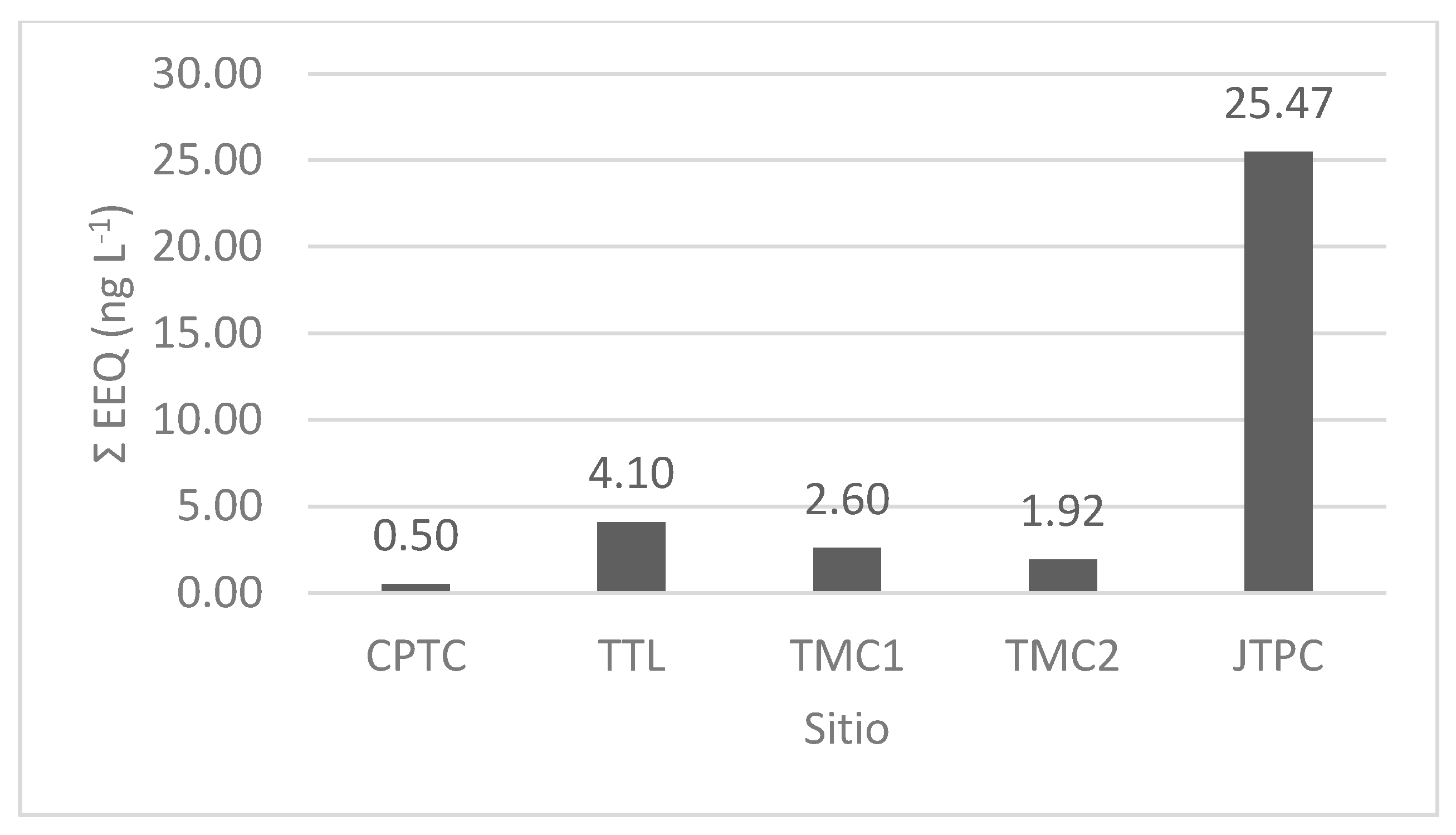 Separations 09 00019 g003