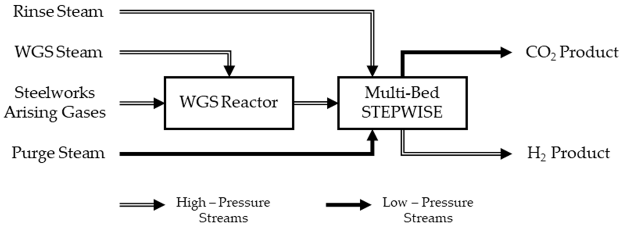 Separations 09 00020 g001