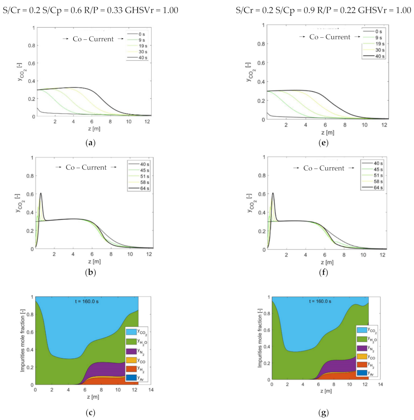 Separations 09 00020 g005a