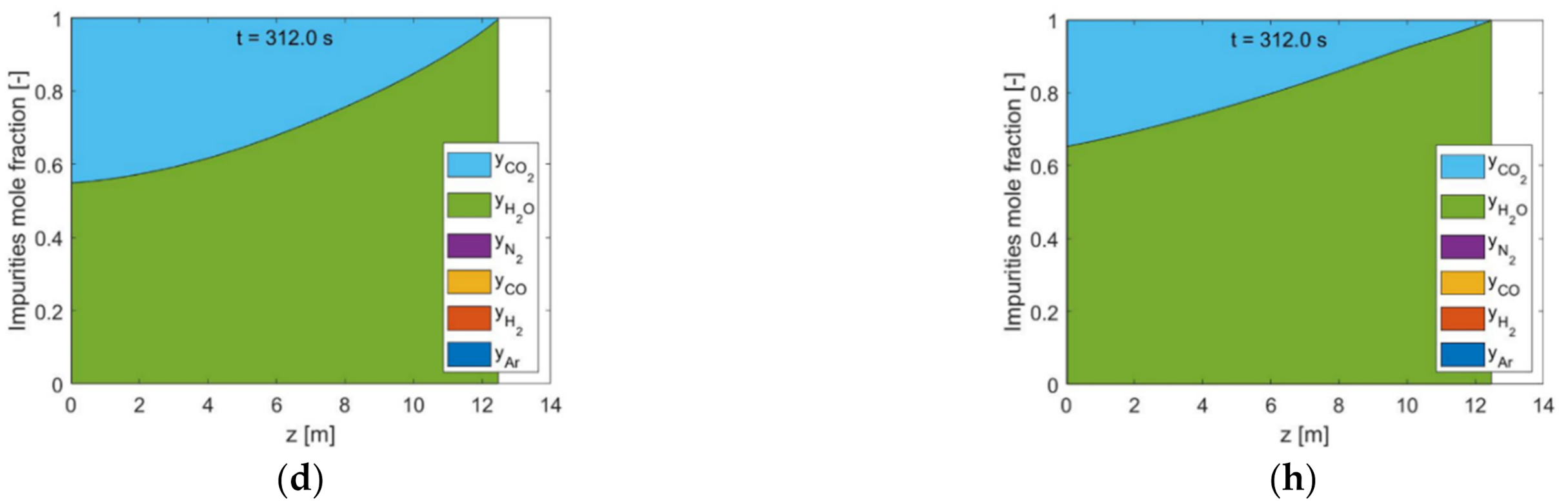Separations 09 00020 g005b