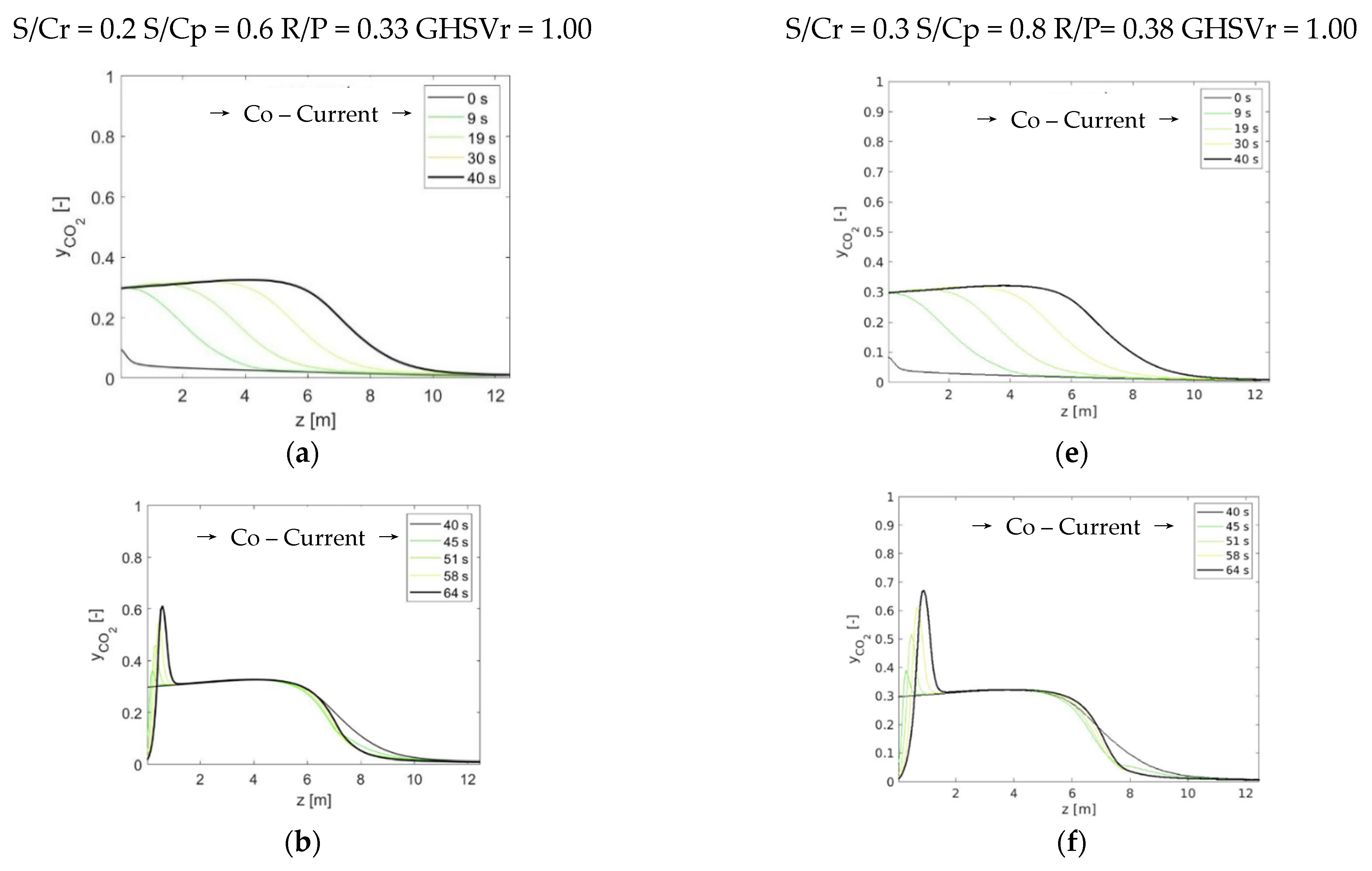 Separations 09 00020 g006a