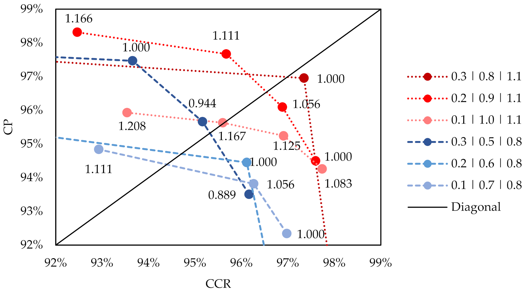 Separations 09 00020 g007