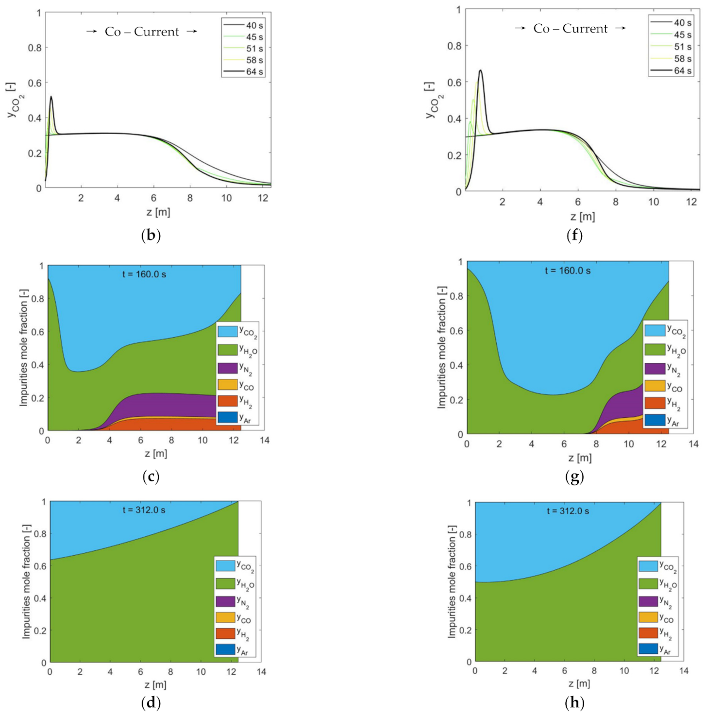 Separations 09 00020 g010b
