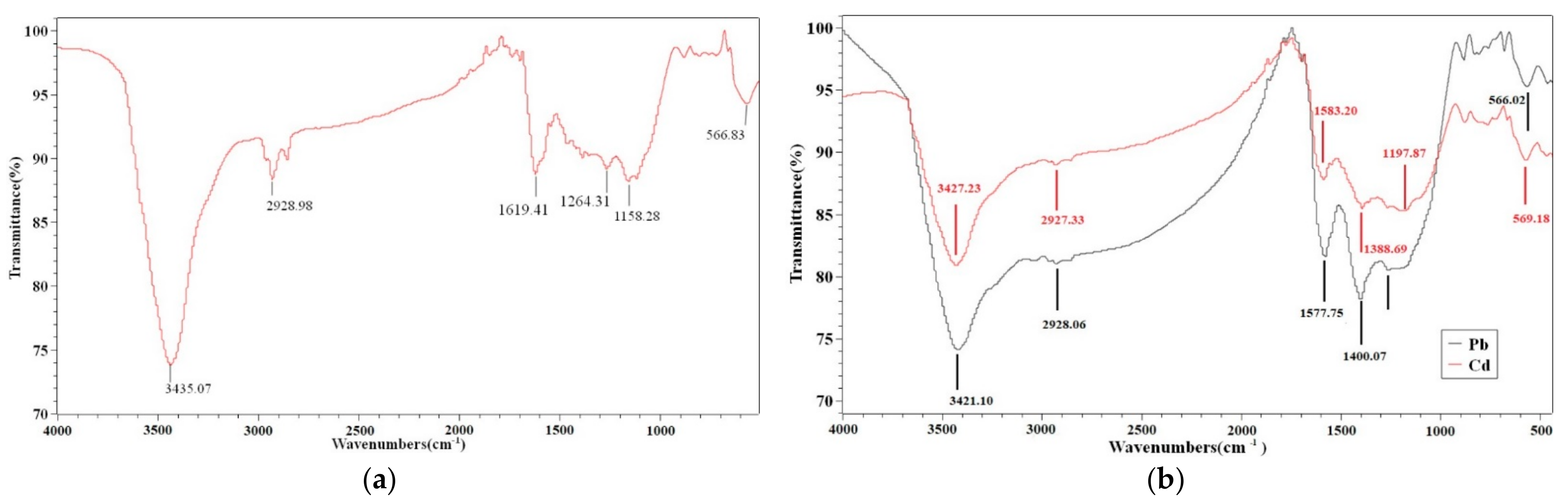 Separations 09 00022 g002