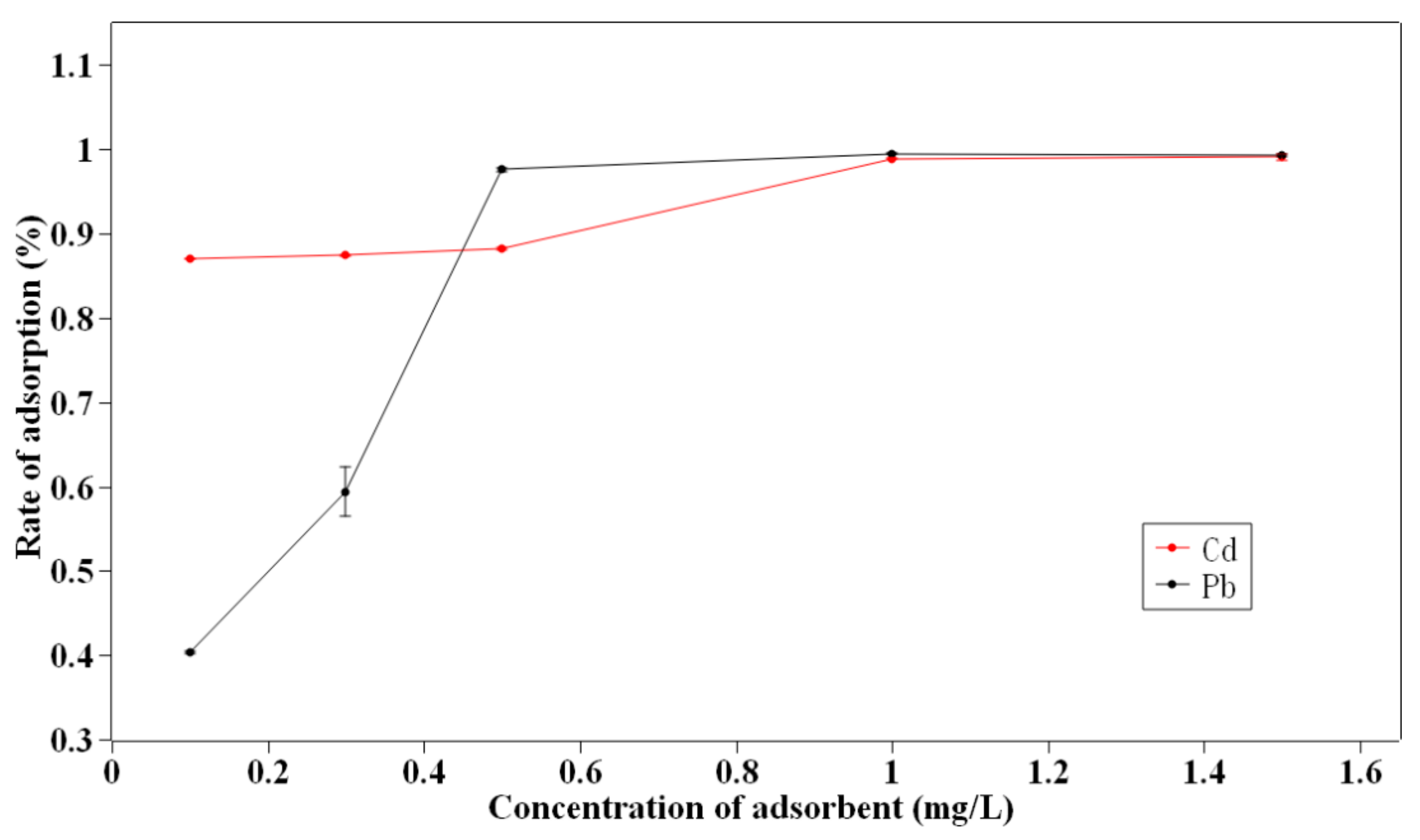 Separations 09 00022 g003