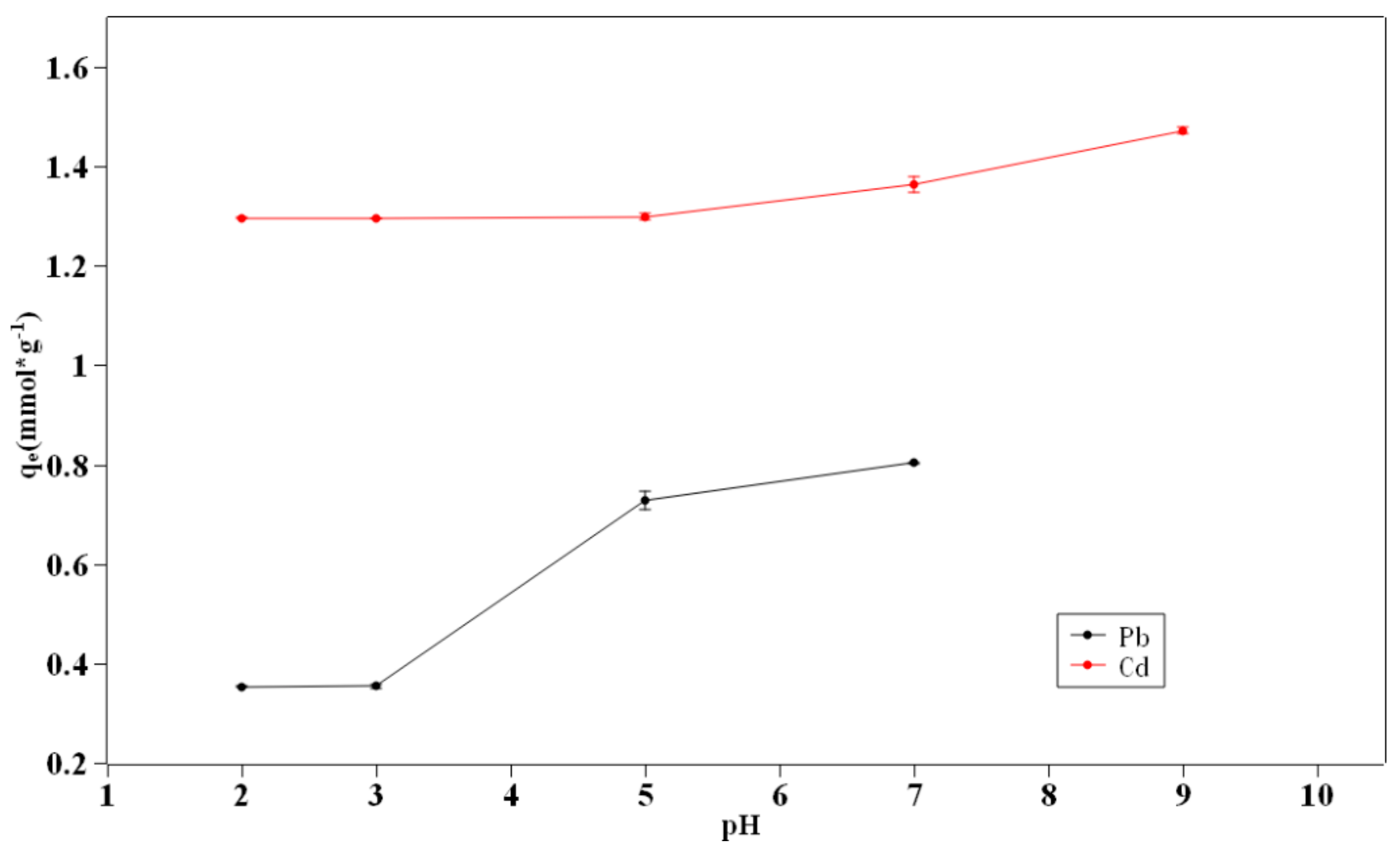 Separations 09 00022 g004