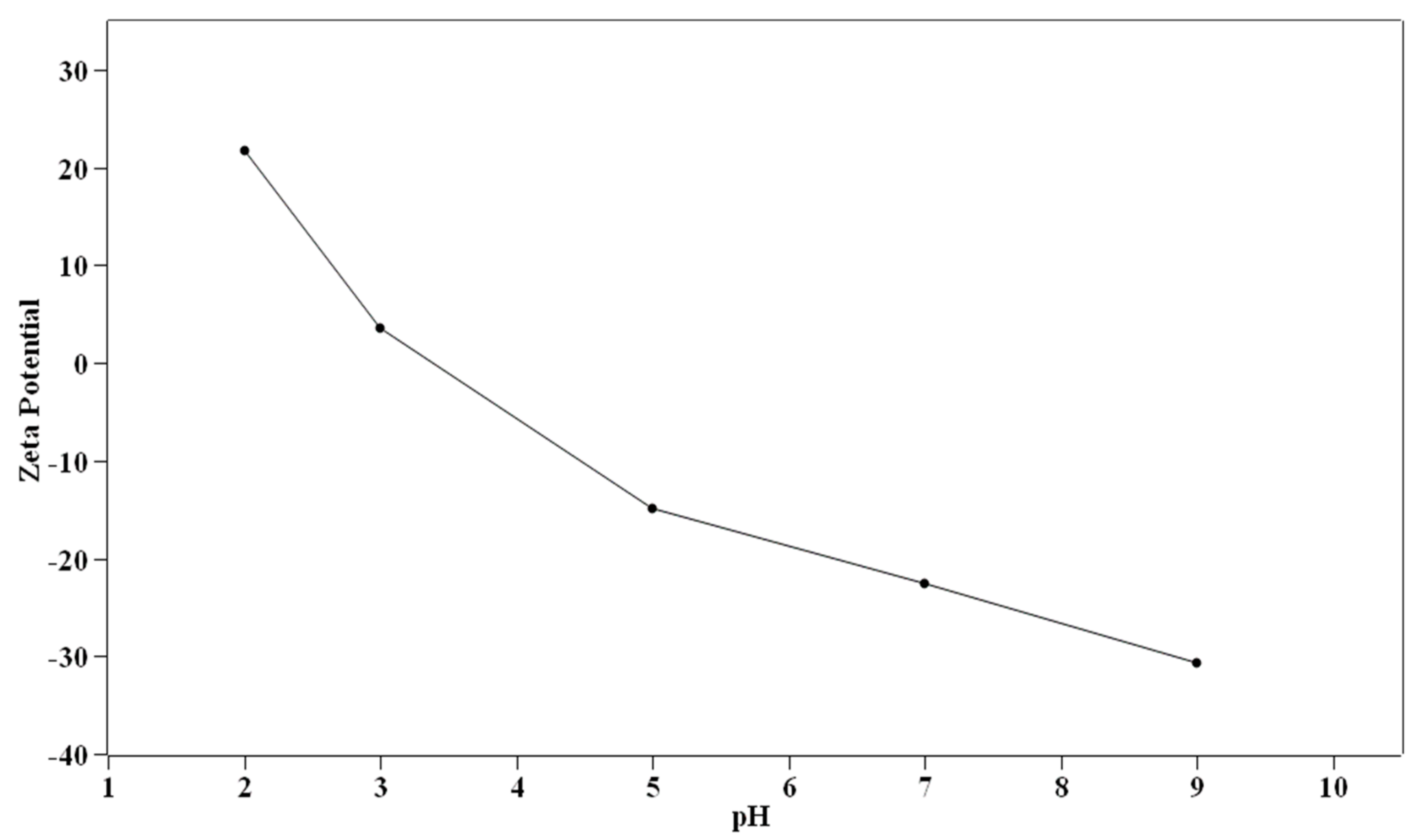 Separations 09 00022 g005