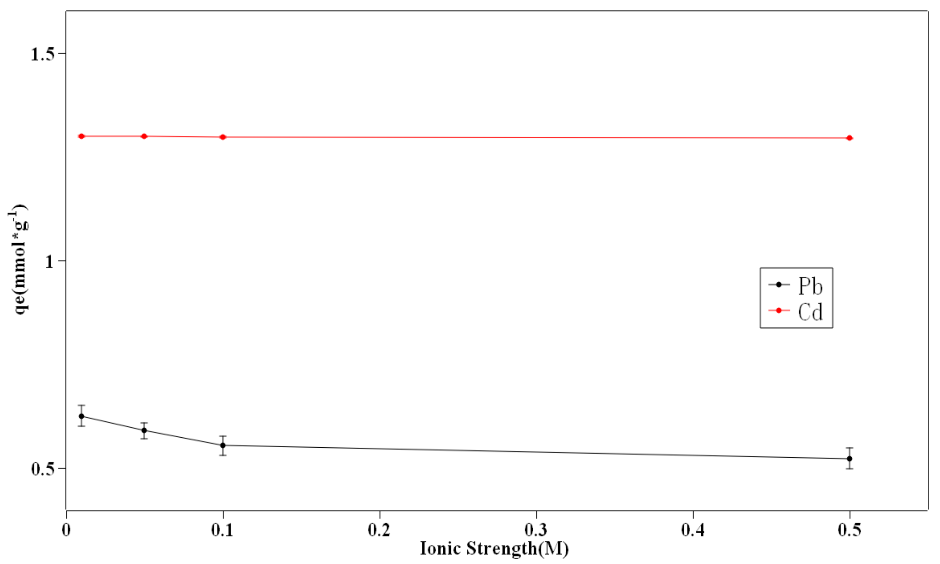Separations 09 00022 g006