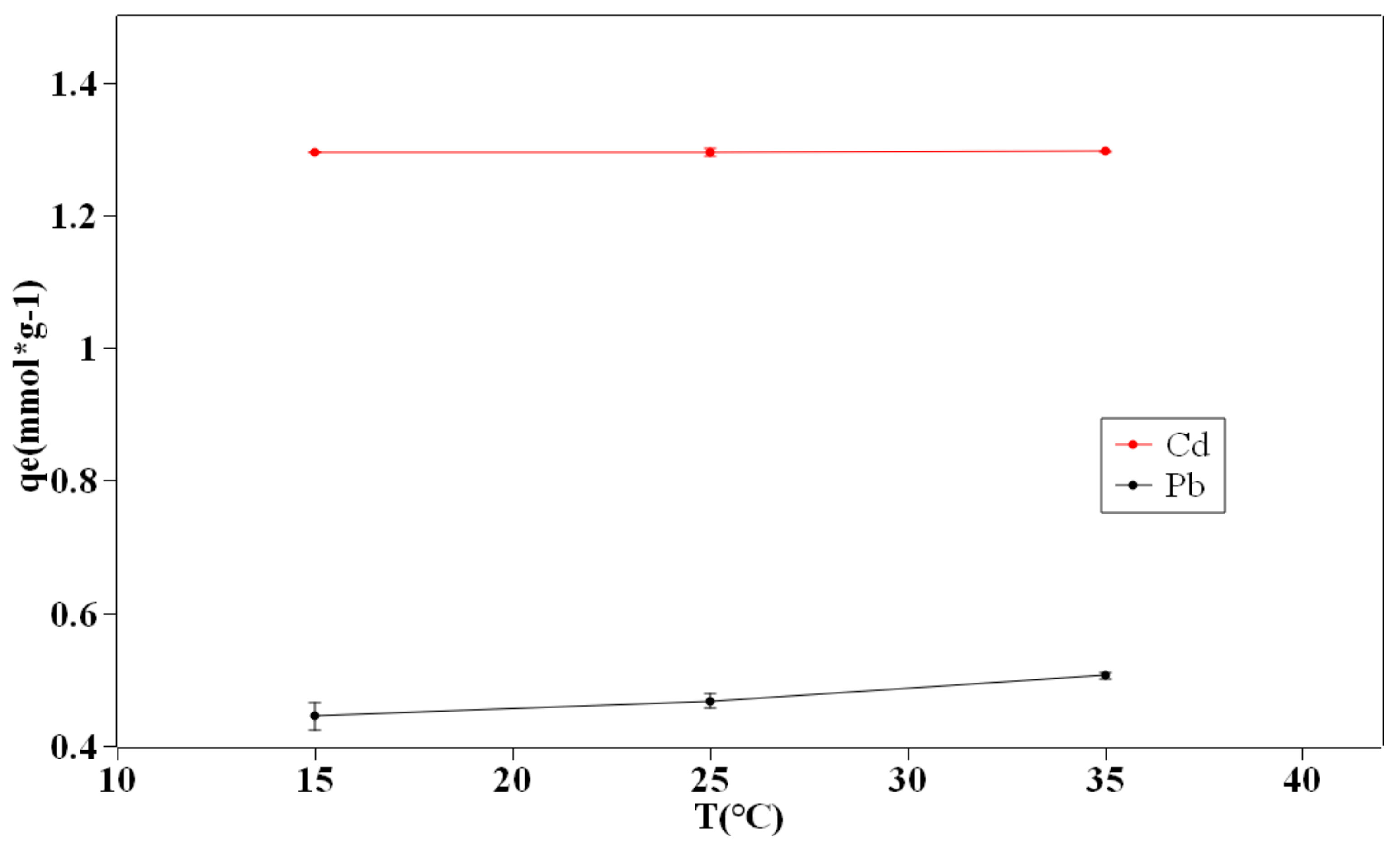 Separations 09 00022 g007