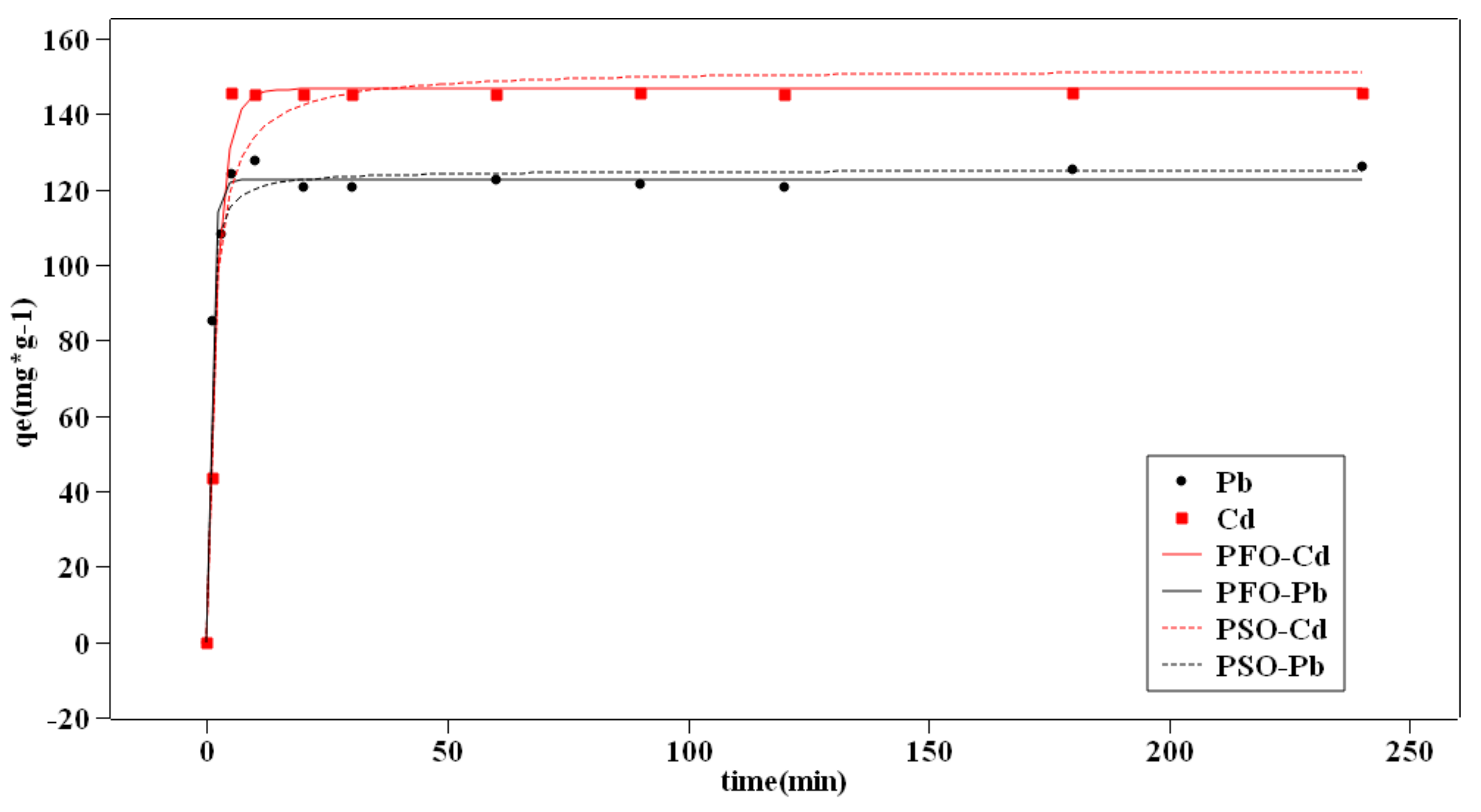Separations 09 00022 g008
