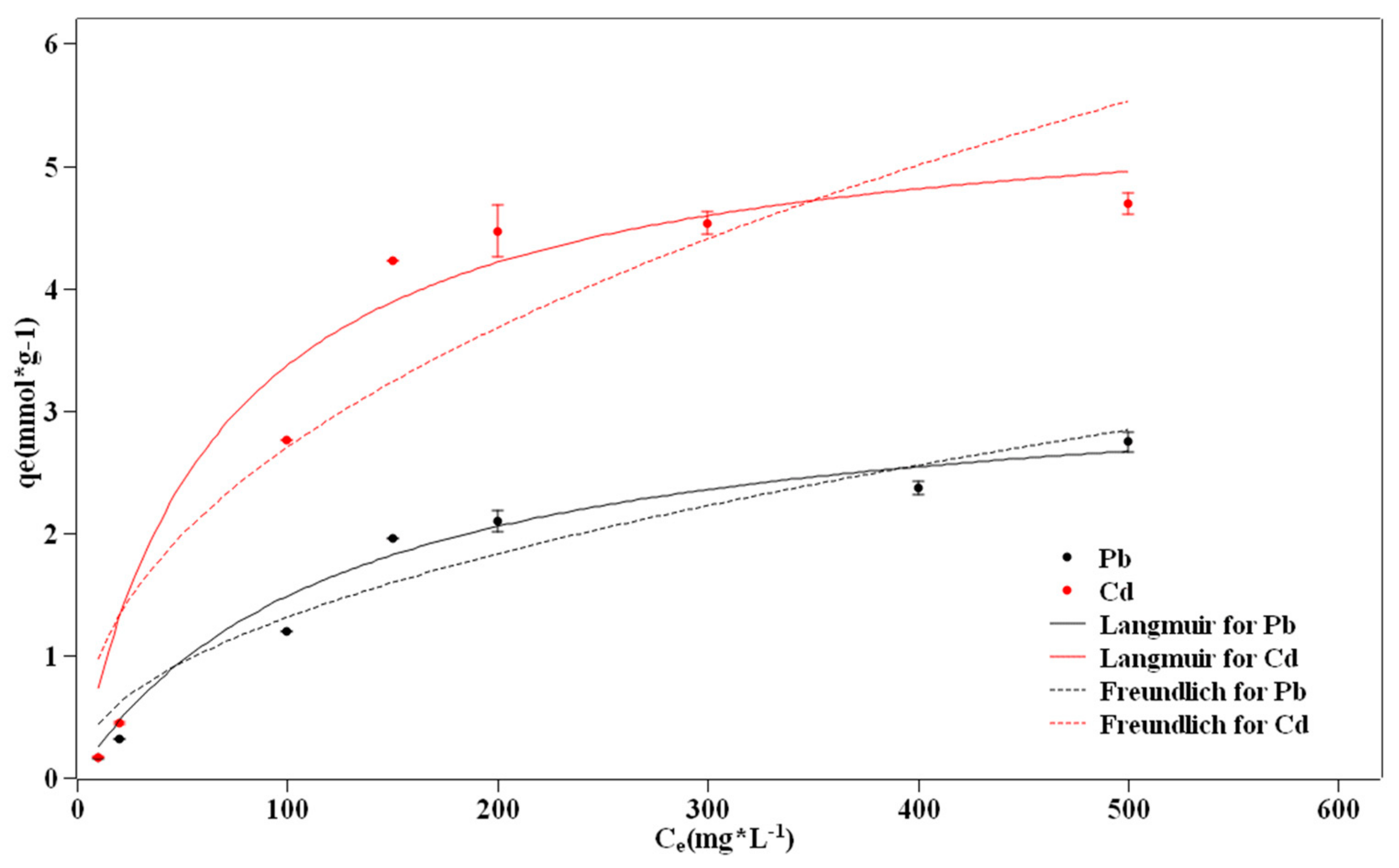 Separations 09 00022 g010