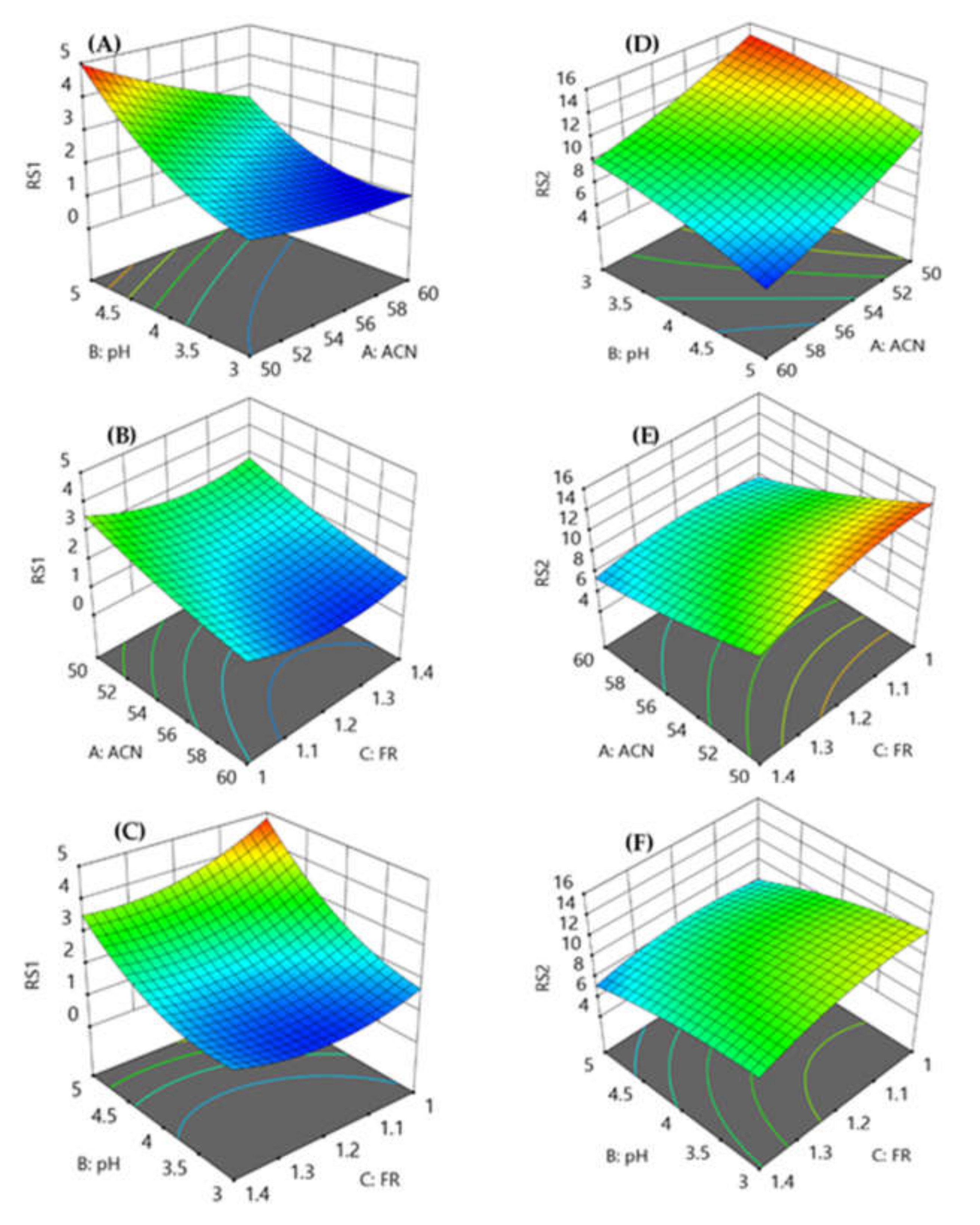 Separations 09 00023 g002 Separations 09 00023 g002