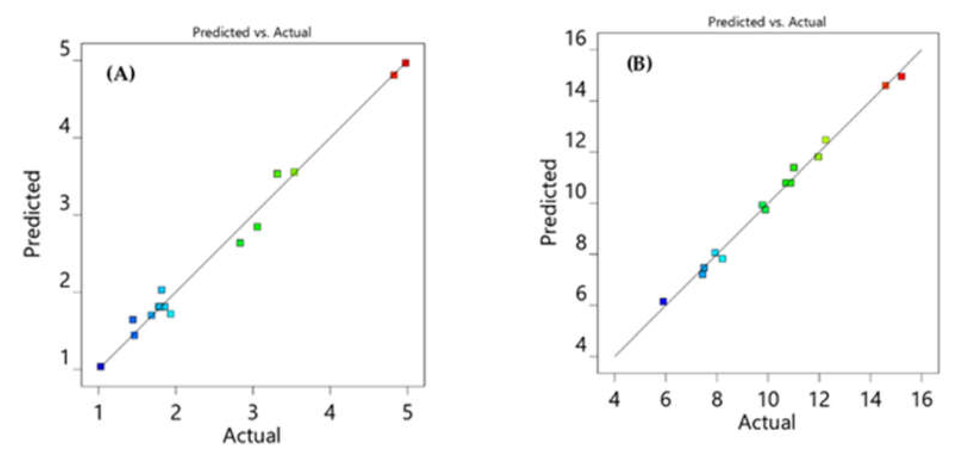 Separations 09 00023 g003 Separations 09 00023 g003