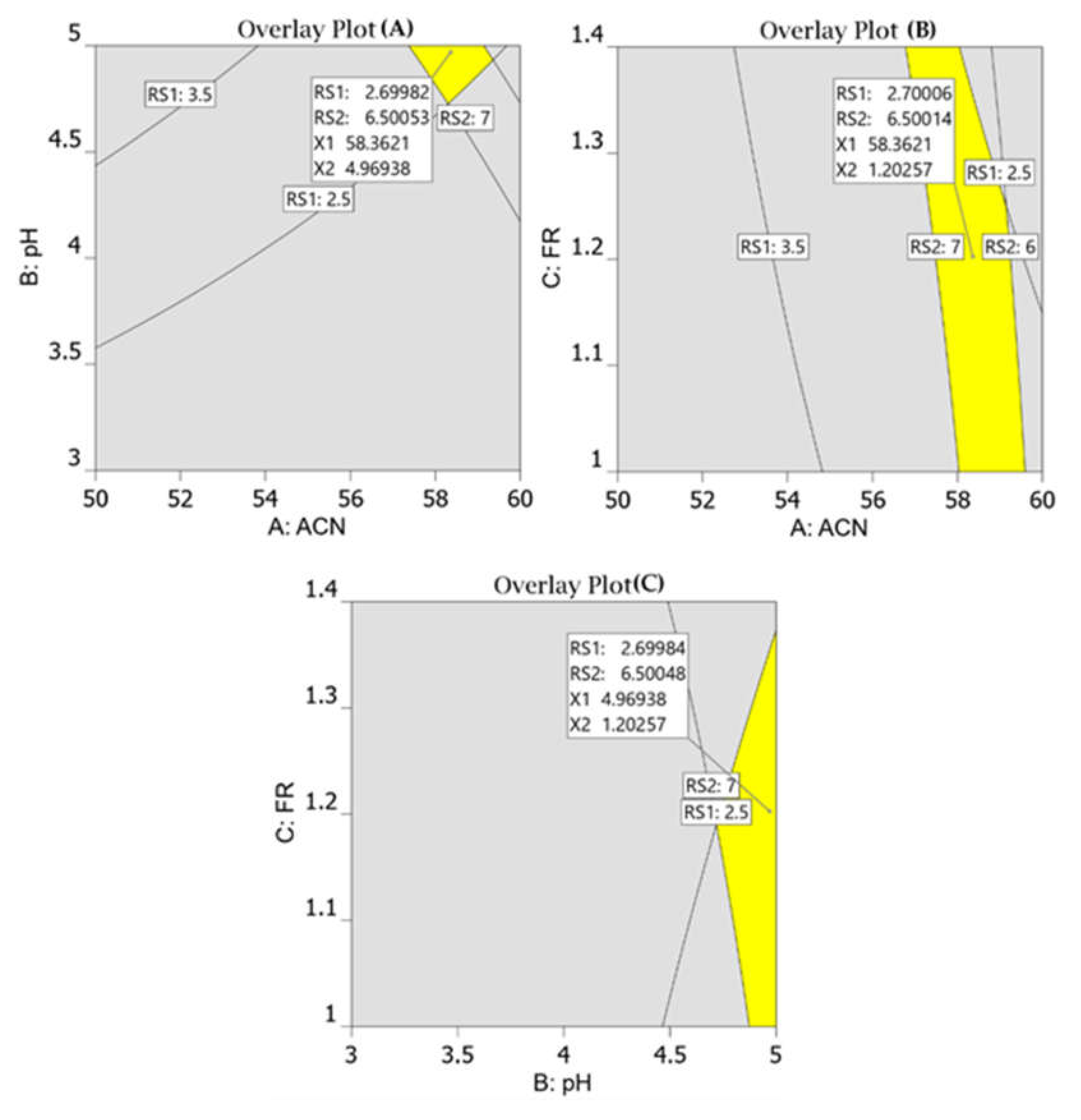 Separations 09 00023 g004 Separations 09 00023 g004