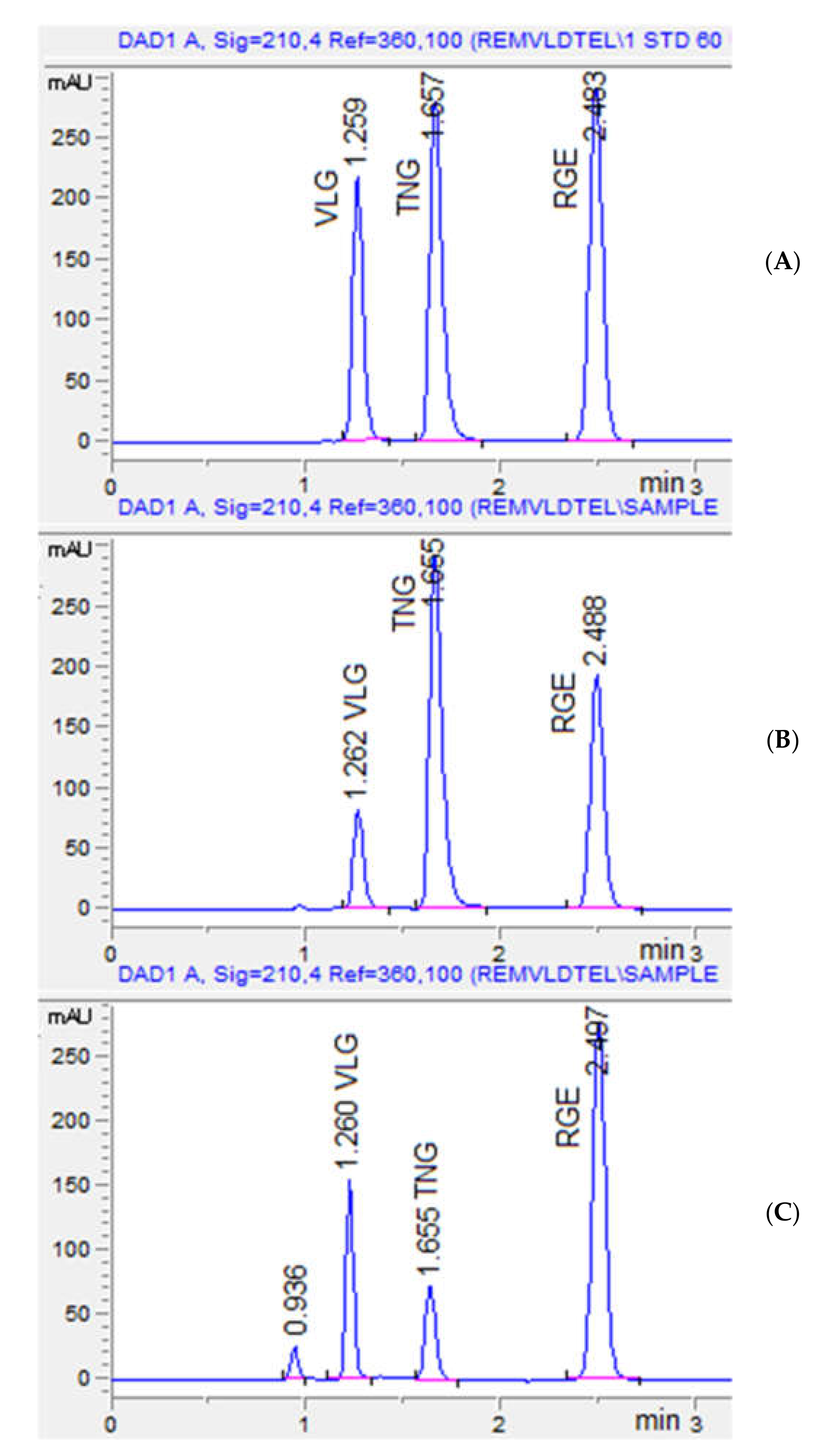Separations 09 00023 g005 Separations 09 00023 g005