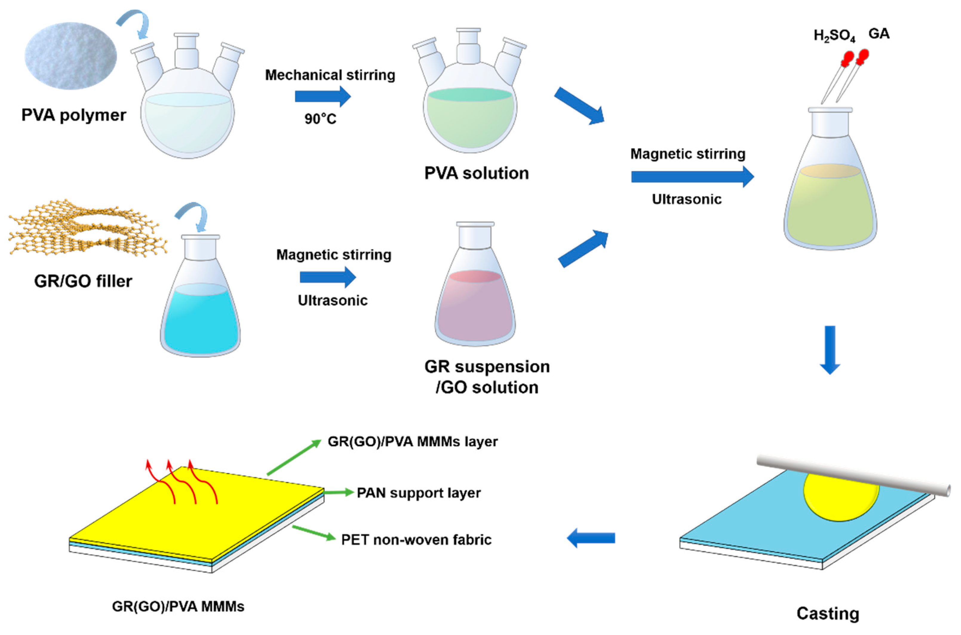 Separations 09 00026 g002