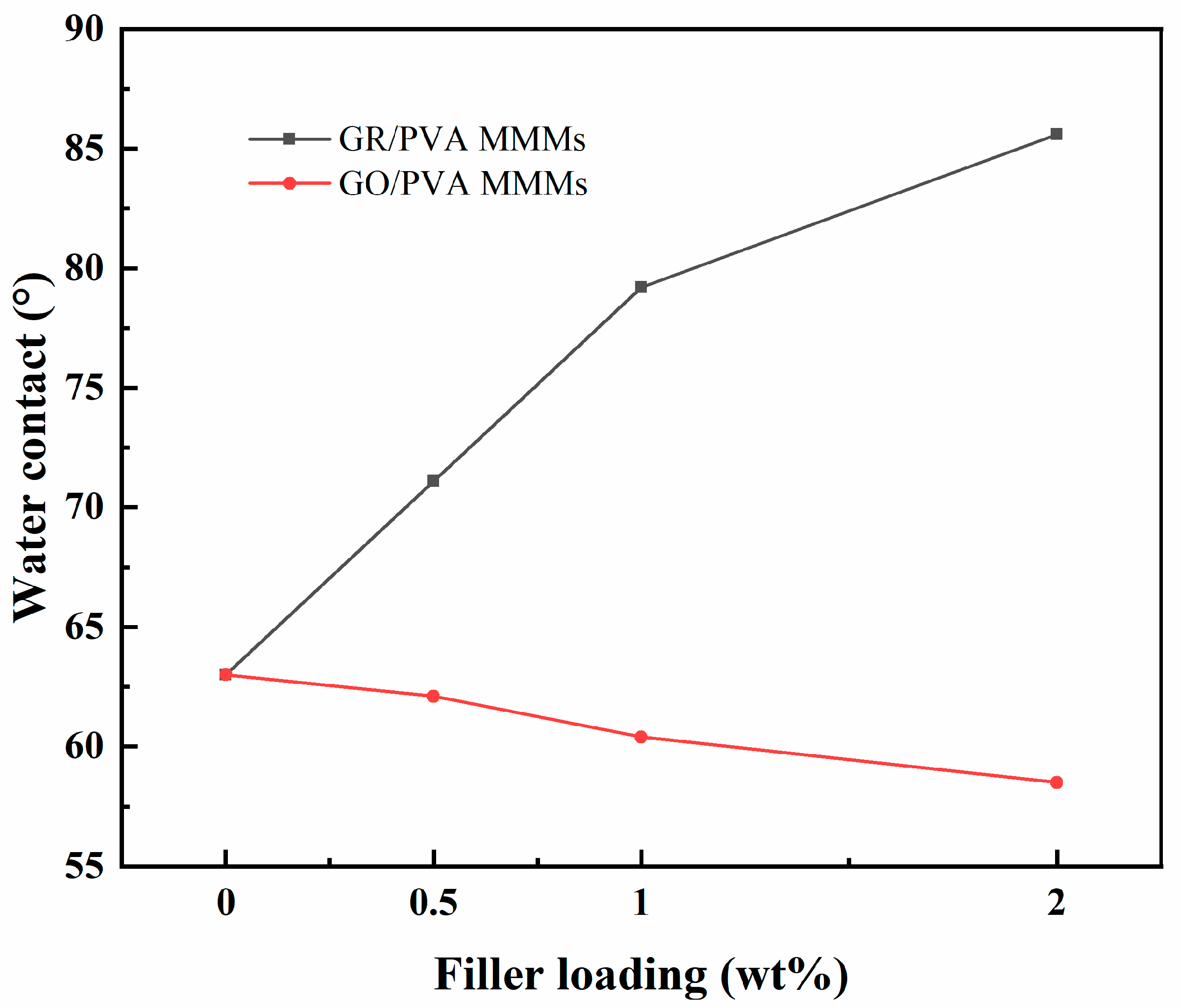 Separations 09 00026 g007