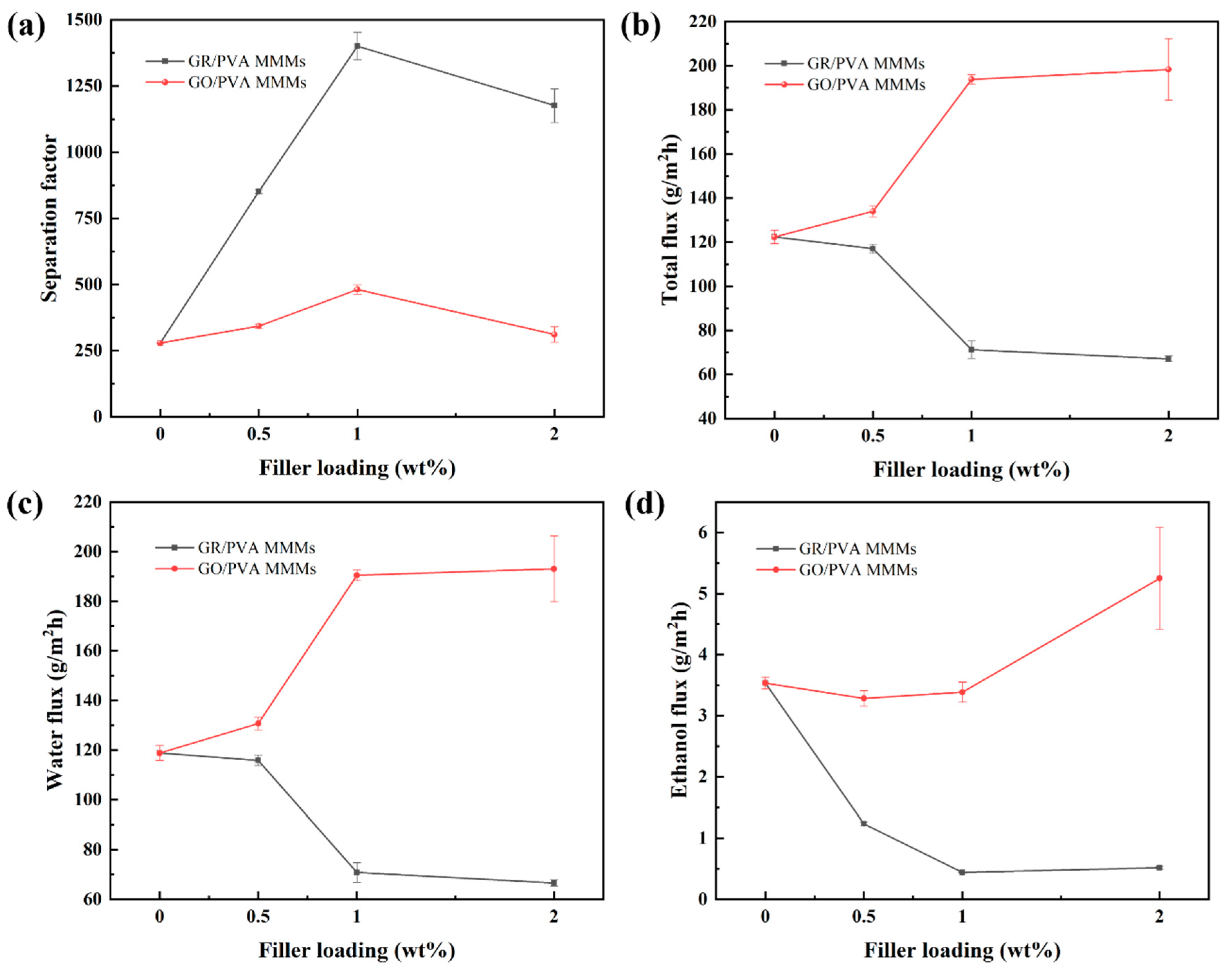 Separations 09 00026 g009