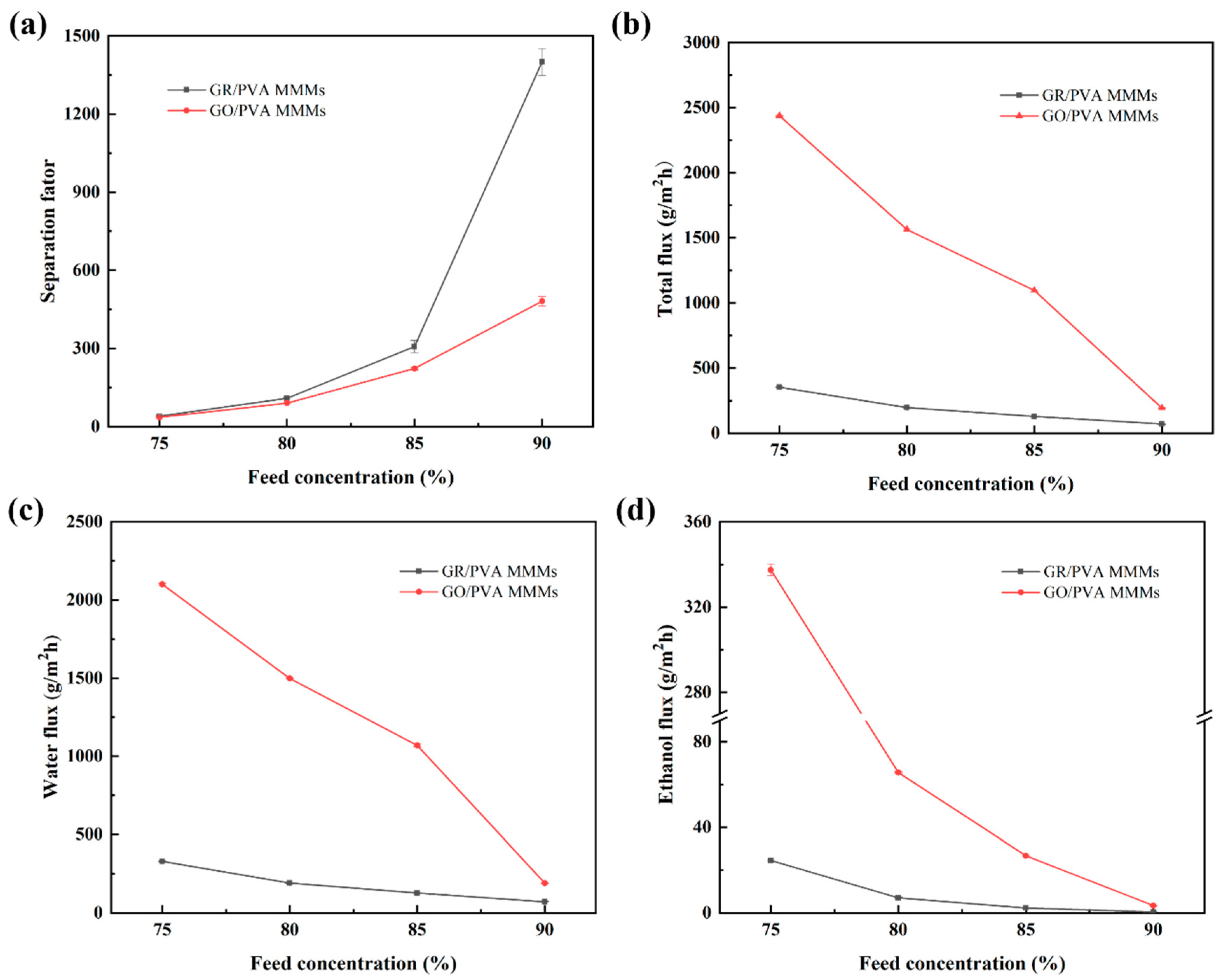 Separations 09 00026 g011