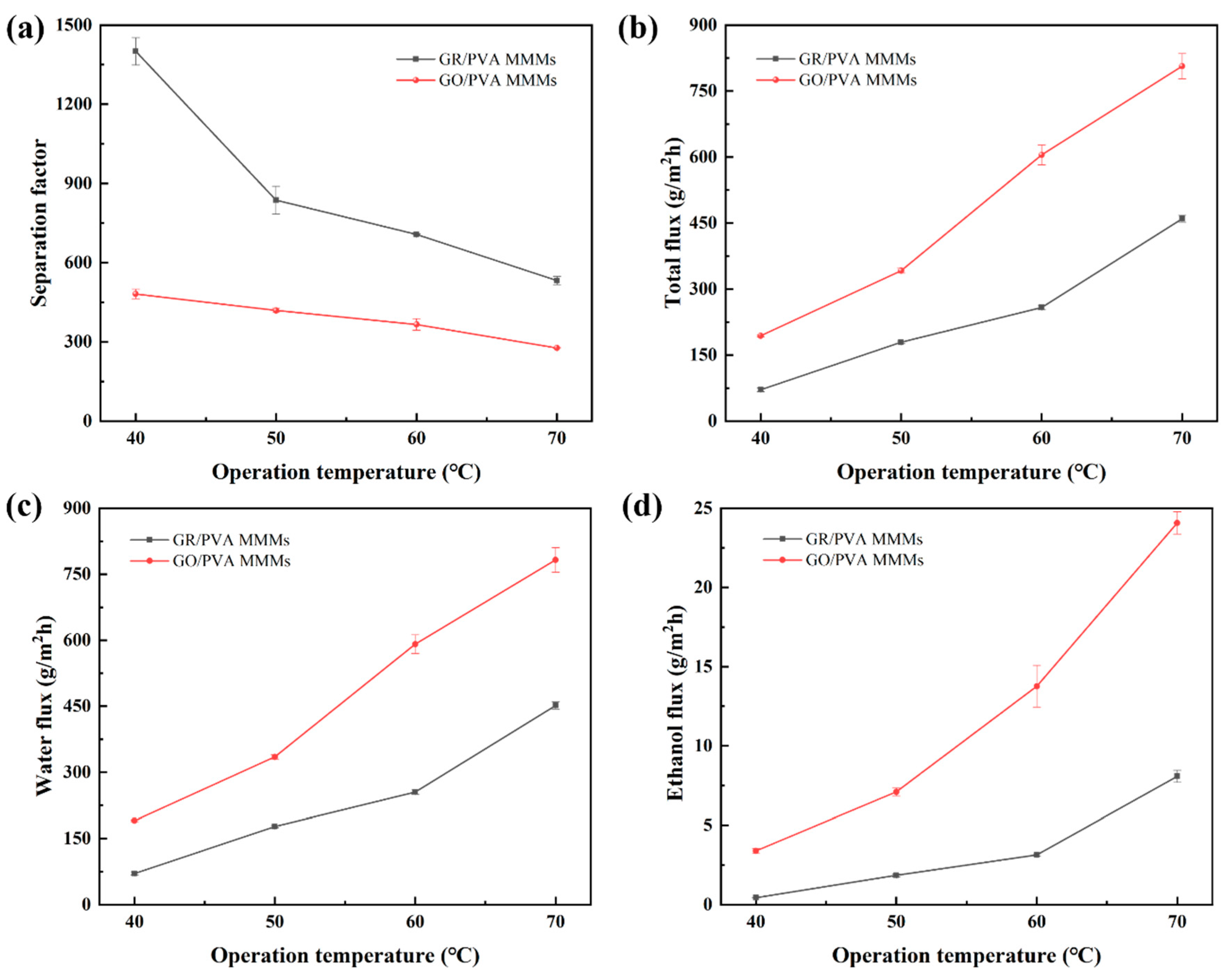 Separations 09 00026 g012