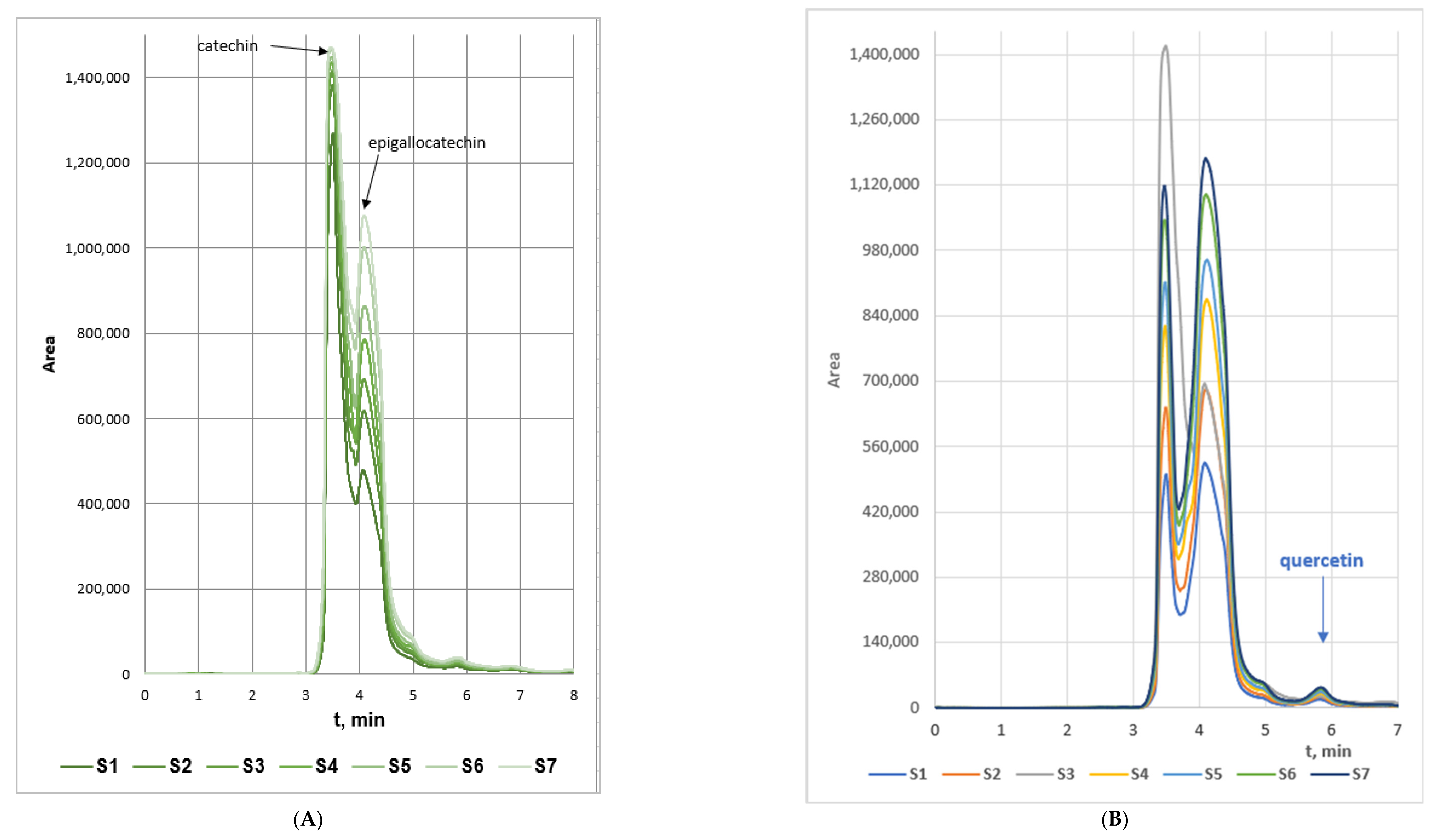 Separations 09 00027 g001