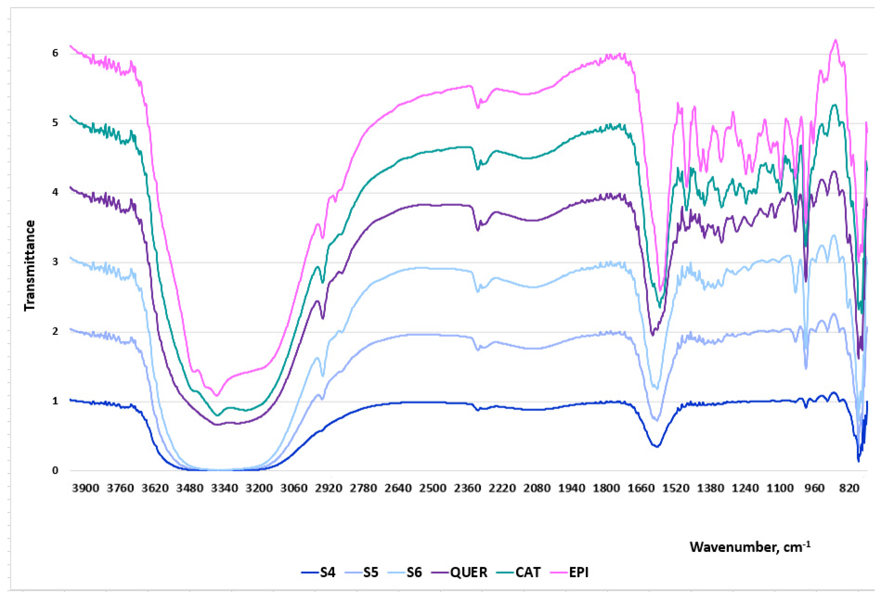 Separations 09 00027 g004