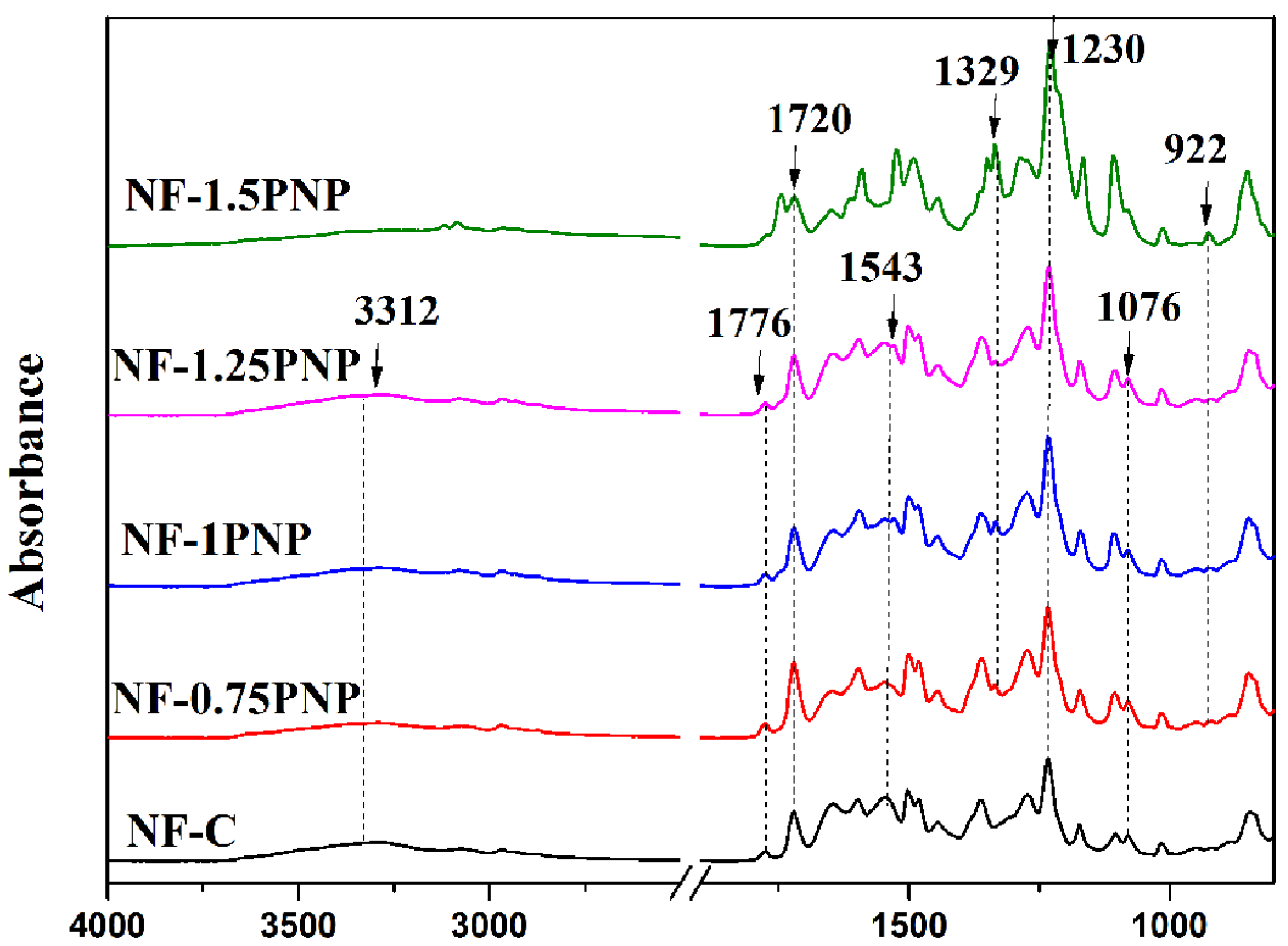 Separations 09 00028 g003