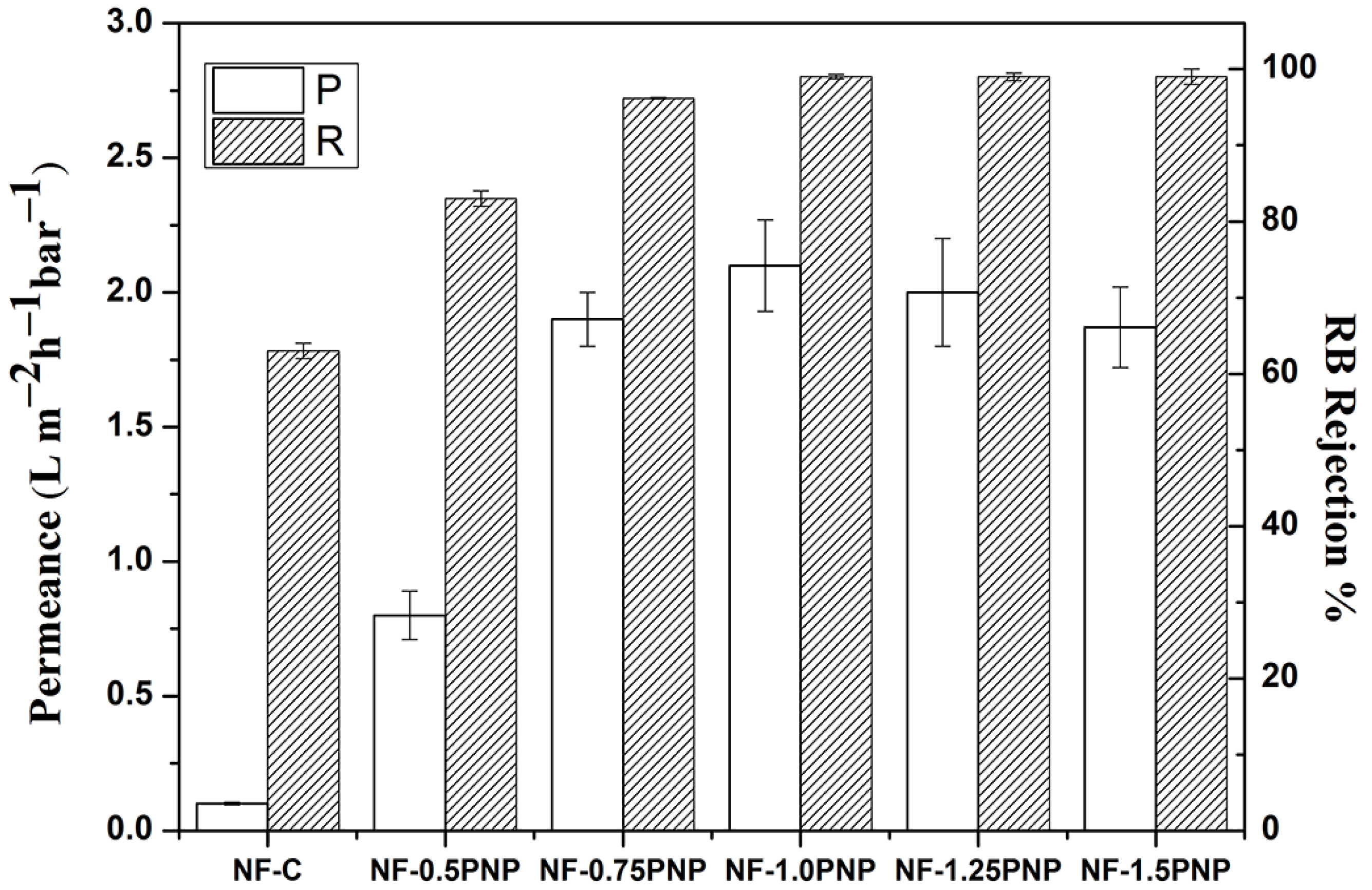 Separations 09 00028 g005
