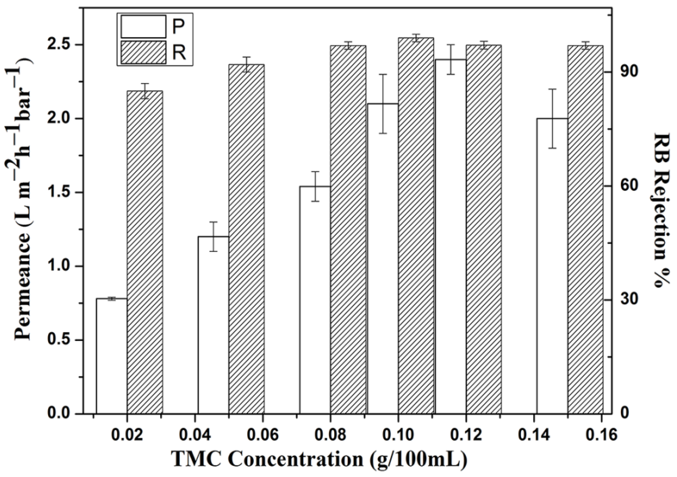Separations 09 00028 g006