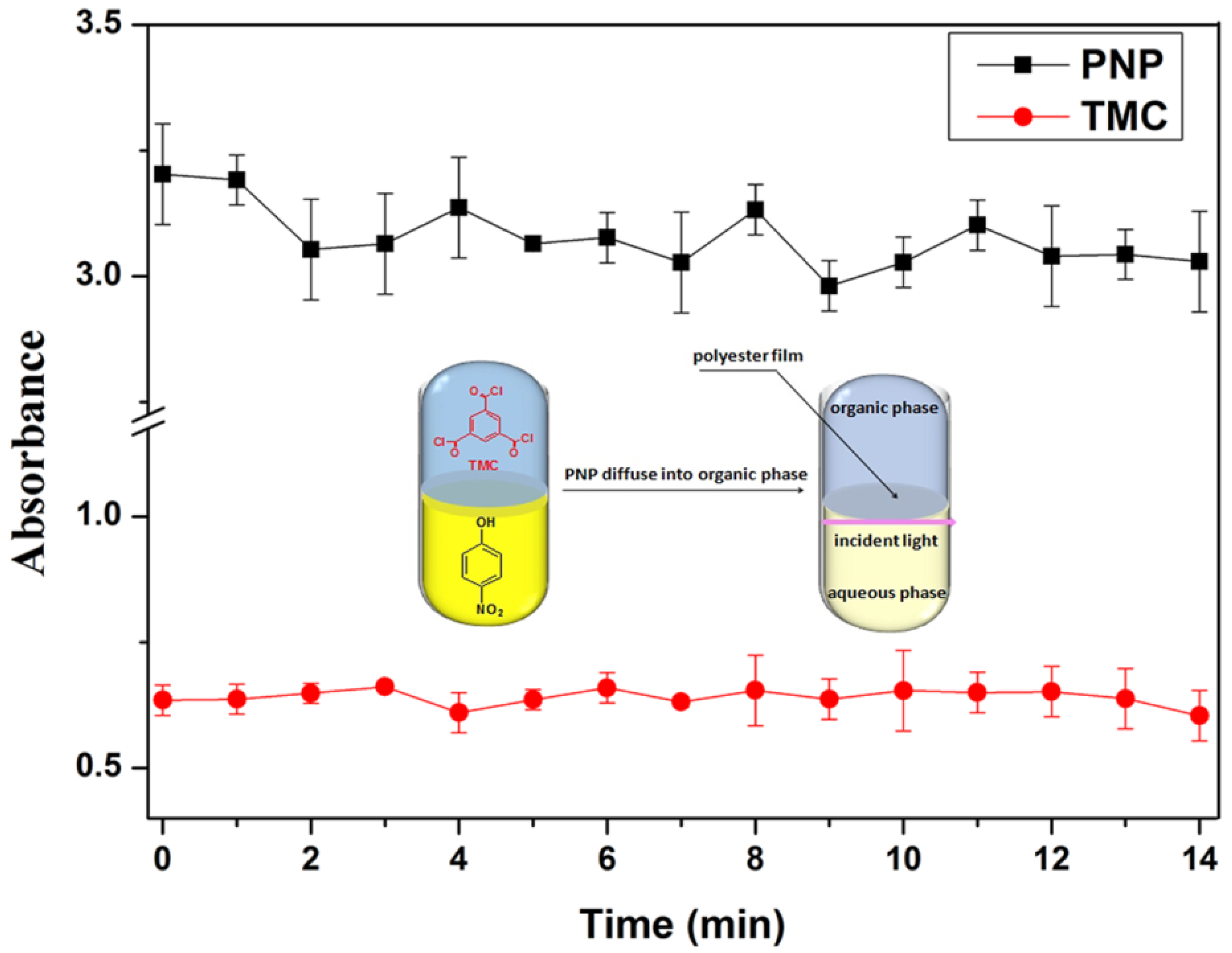 Separations 09 00028 g007
