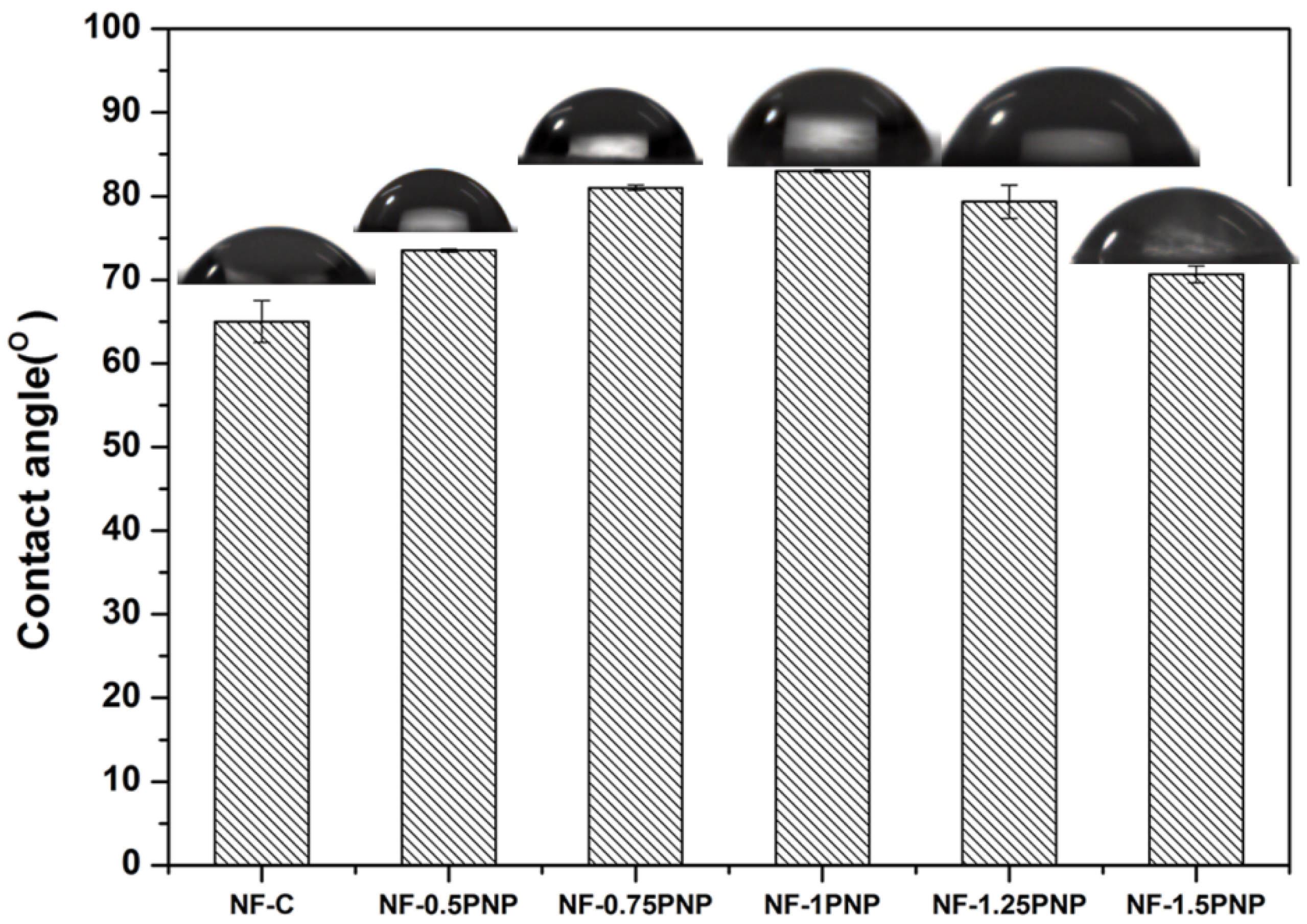 Separations 09 00028 g009