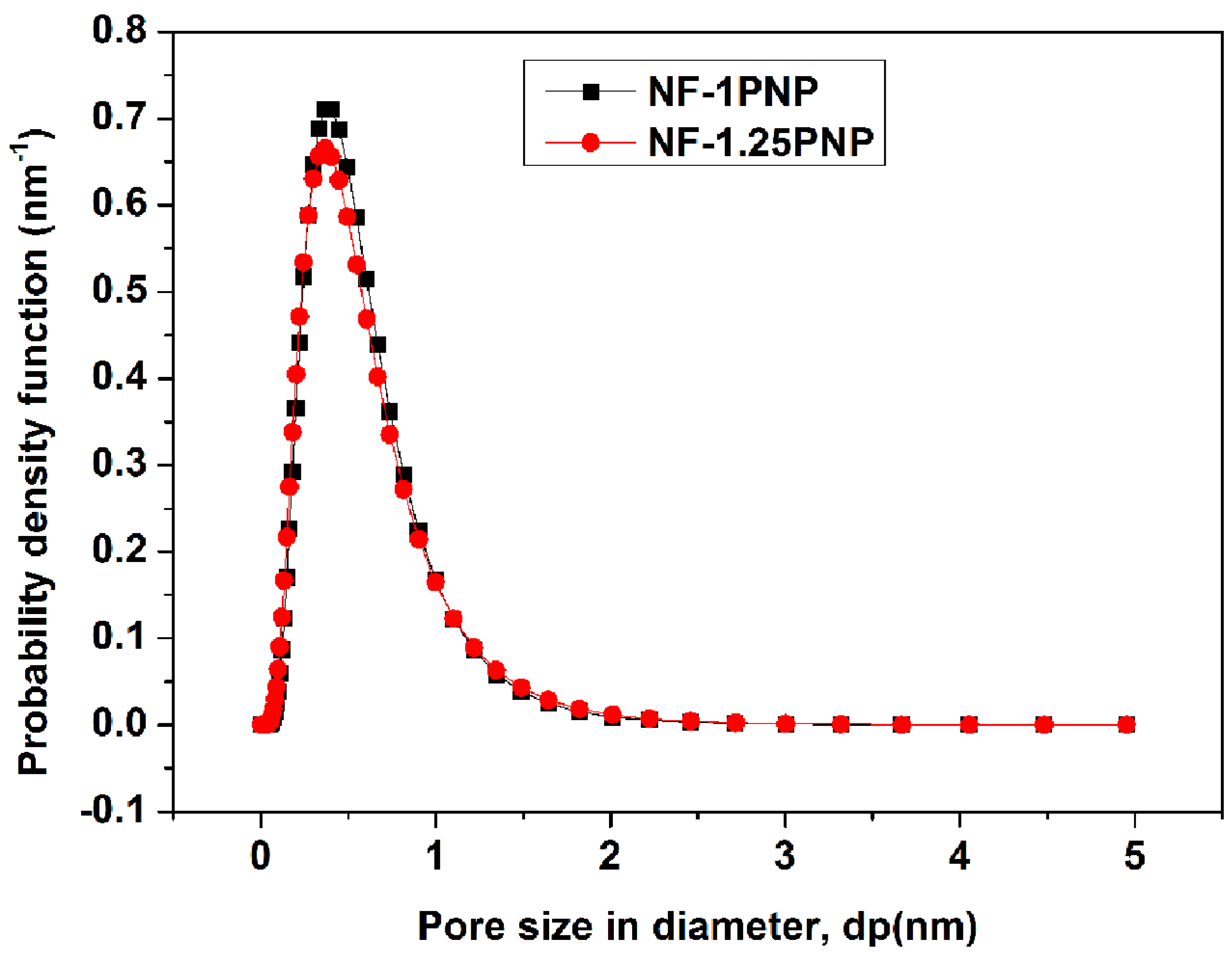 Separations 09 00028 g010