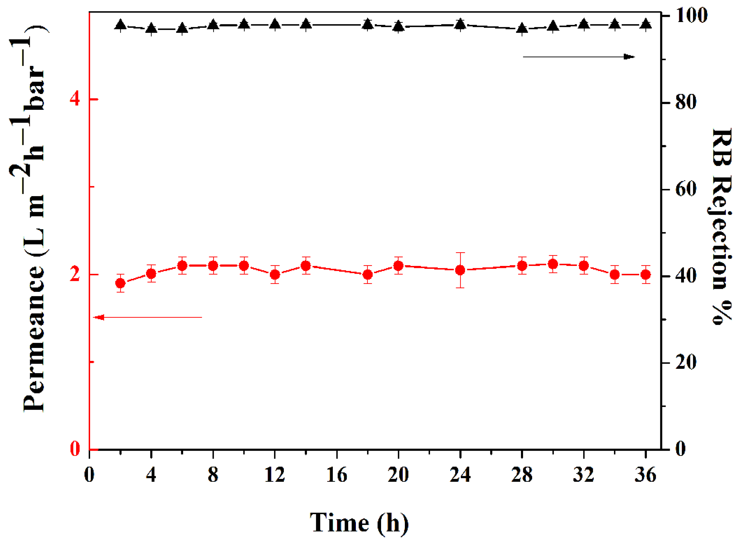 Separations 09 00028 g011