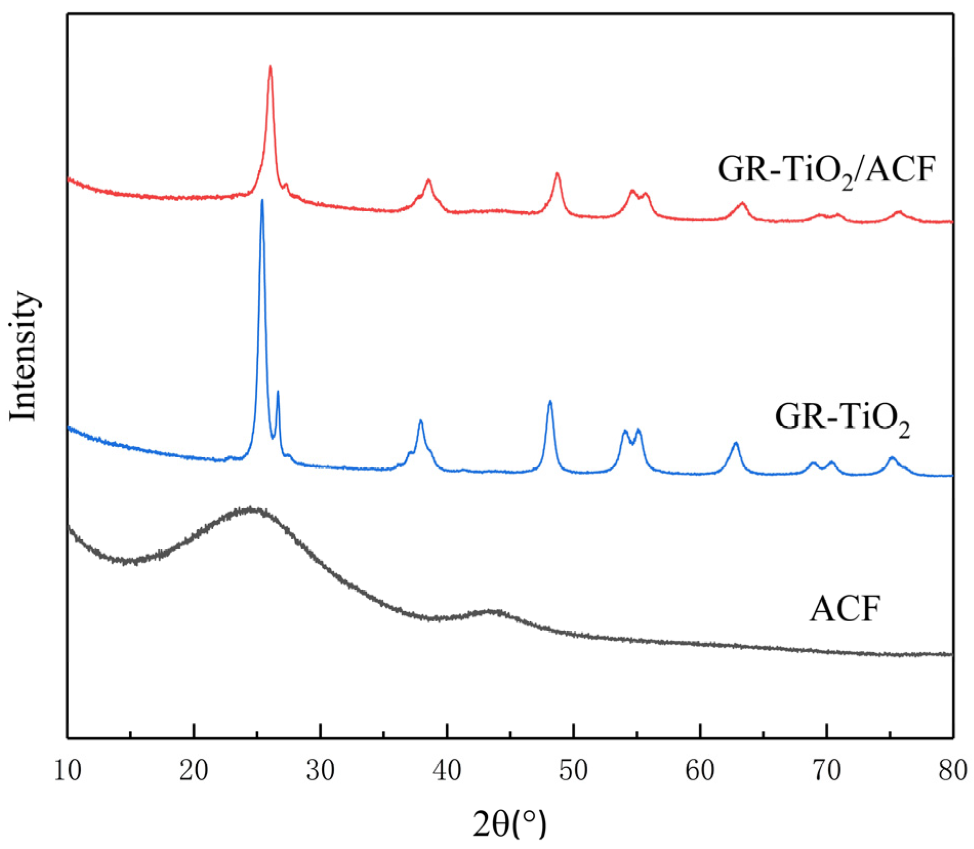 Separations 09 00031 g005