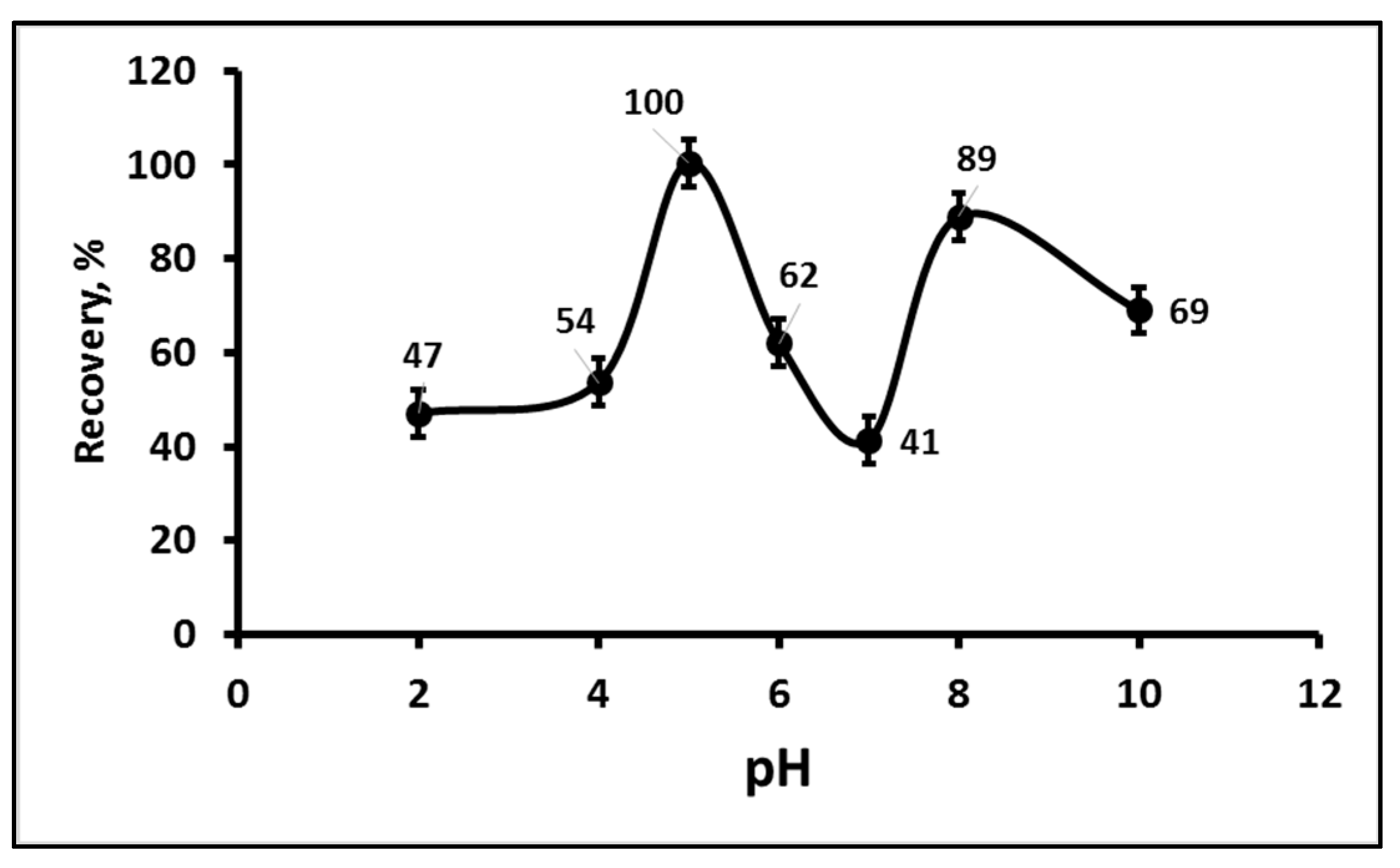 Separations 09 00032 g001