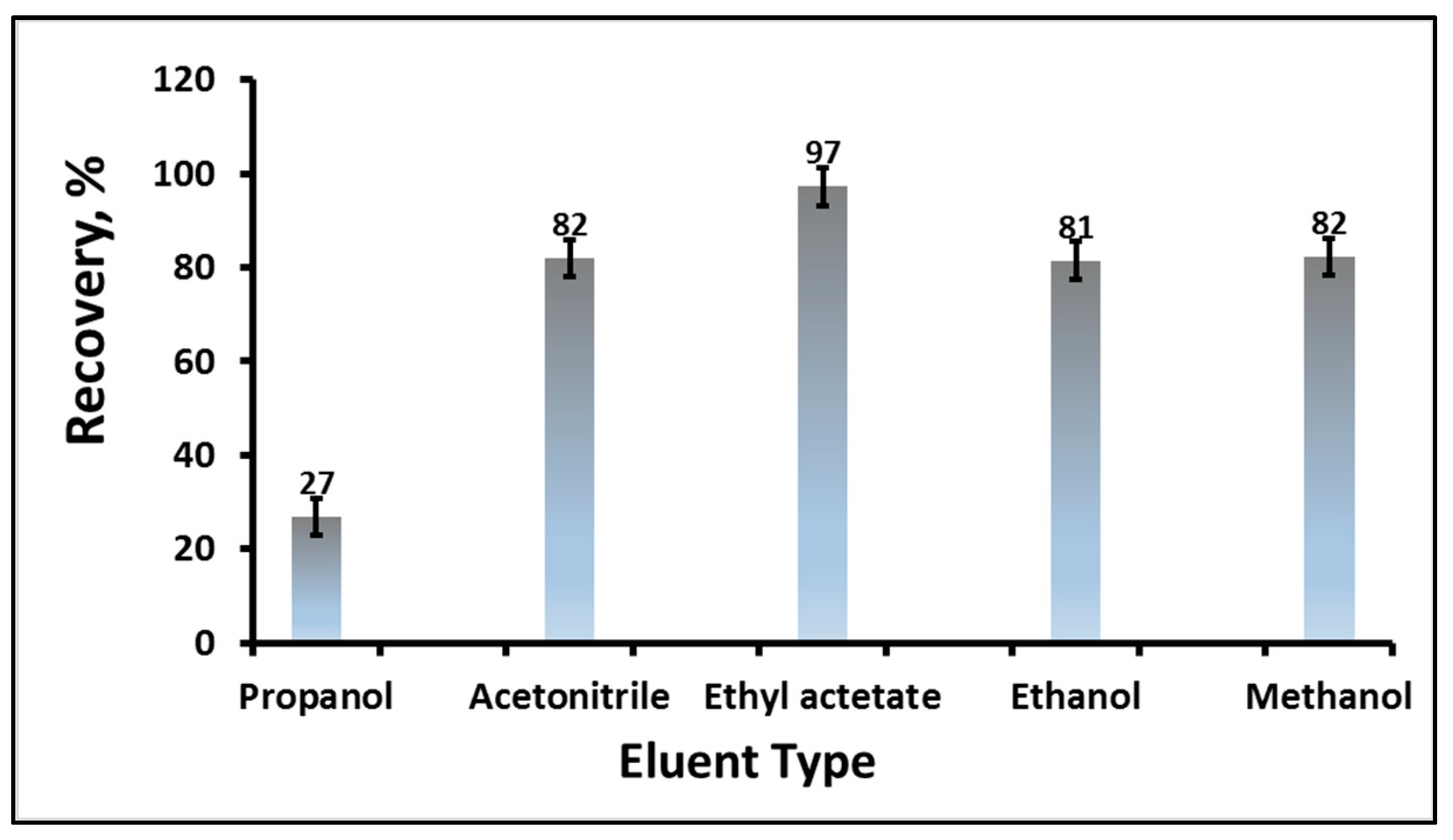 Separations 09 00032 g002