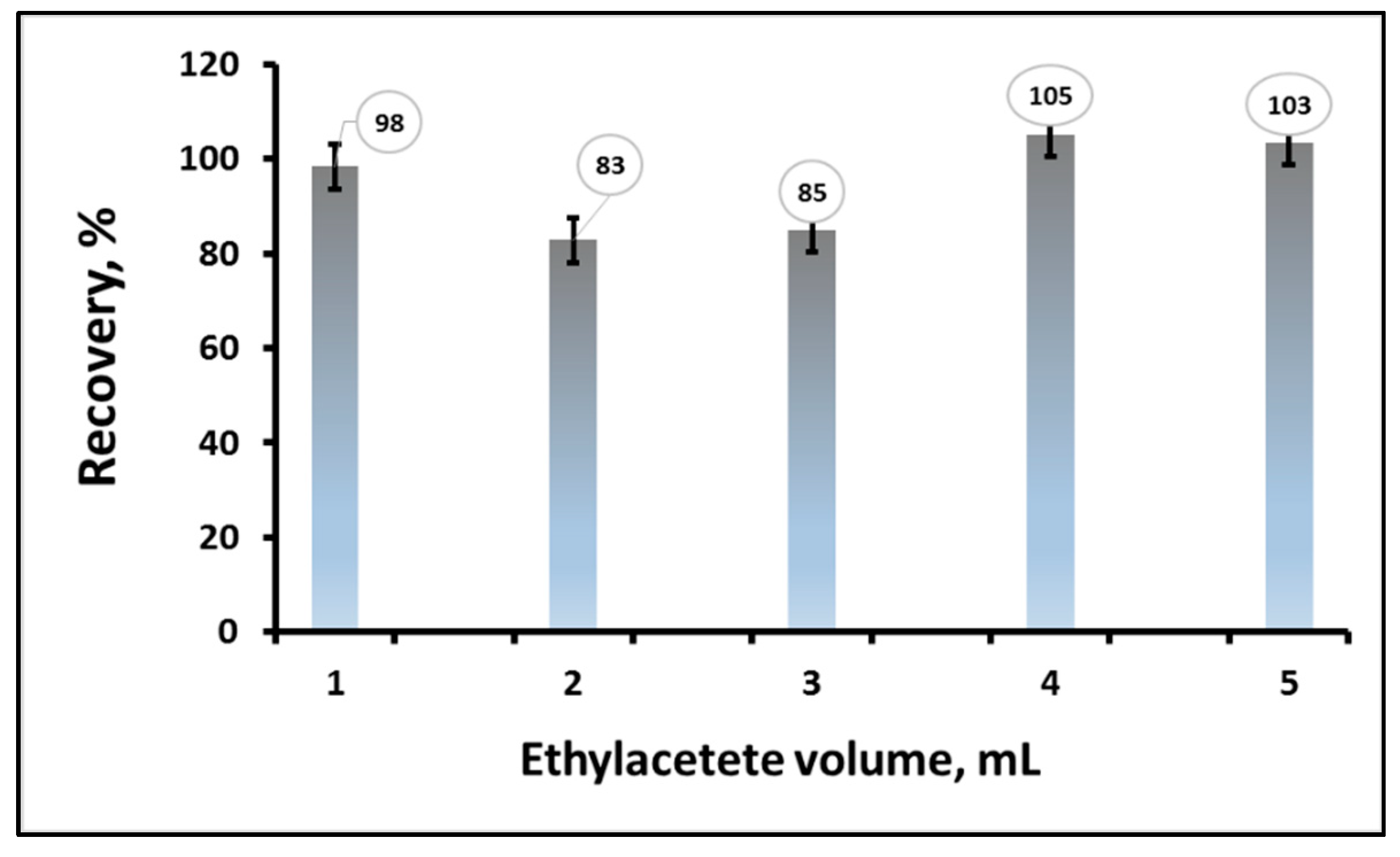 Separations 09 00032 g003