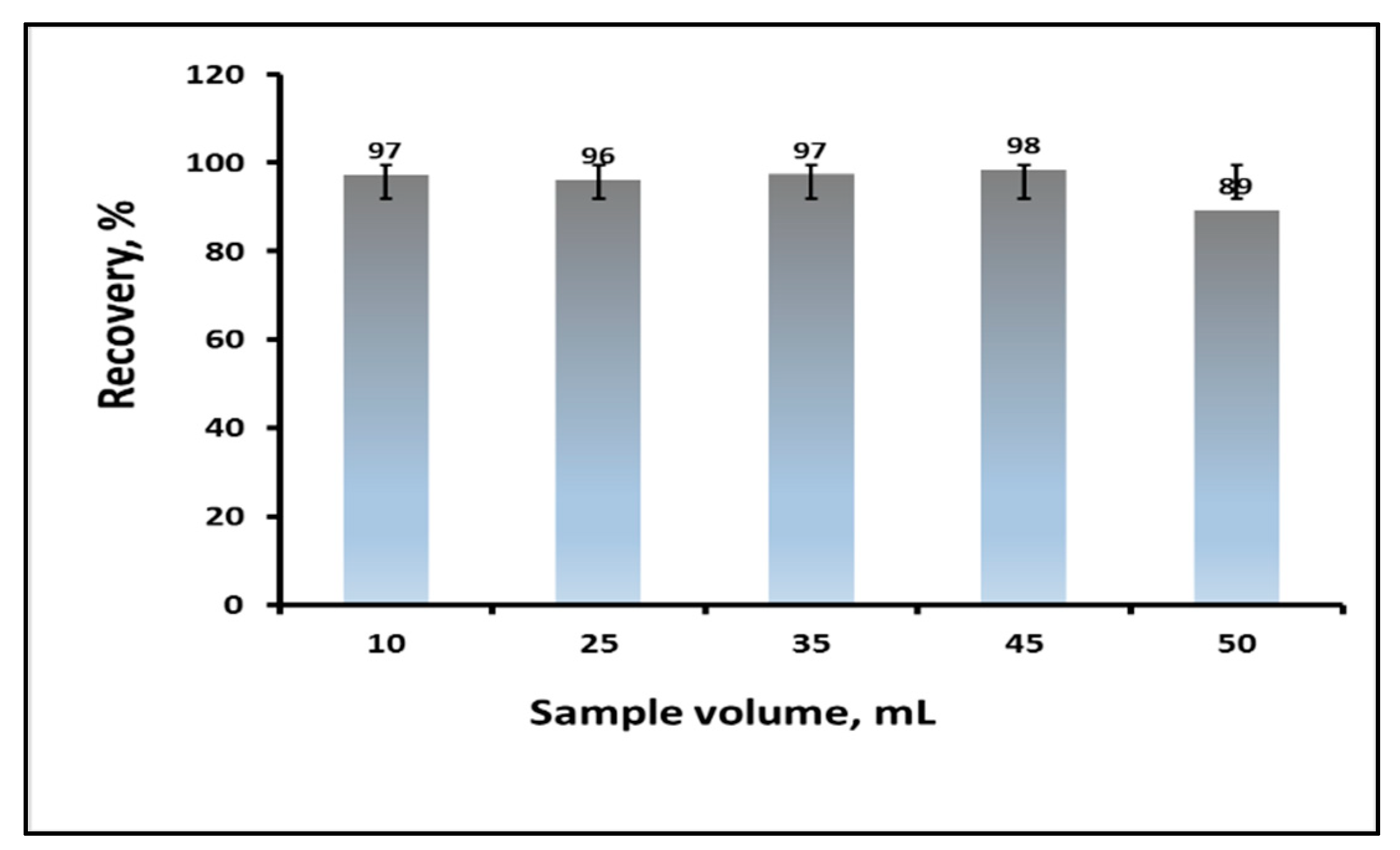 Separations 09 00032 g004