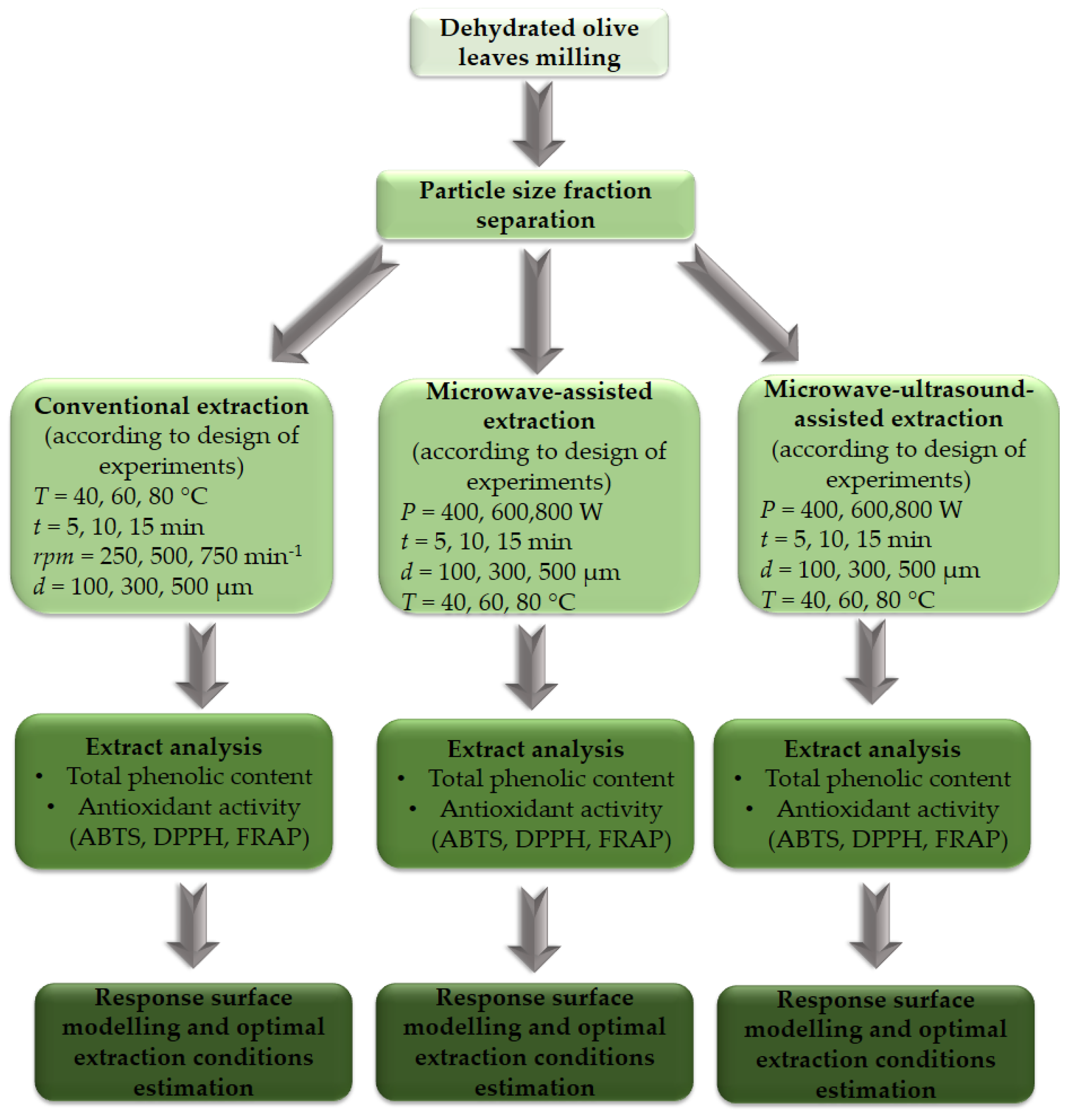 Separations 09 00033 g001 Separations 09 00033 g001