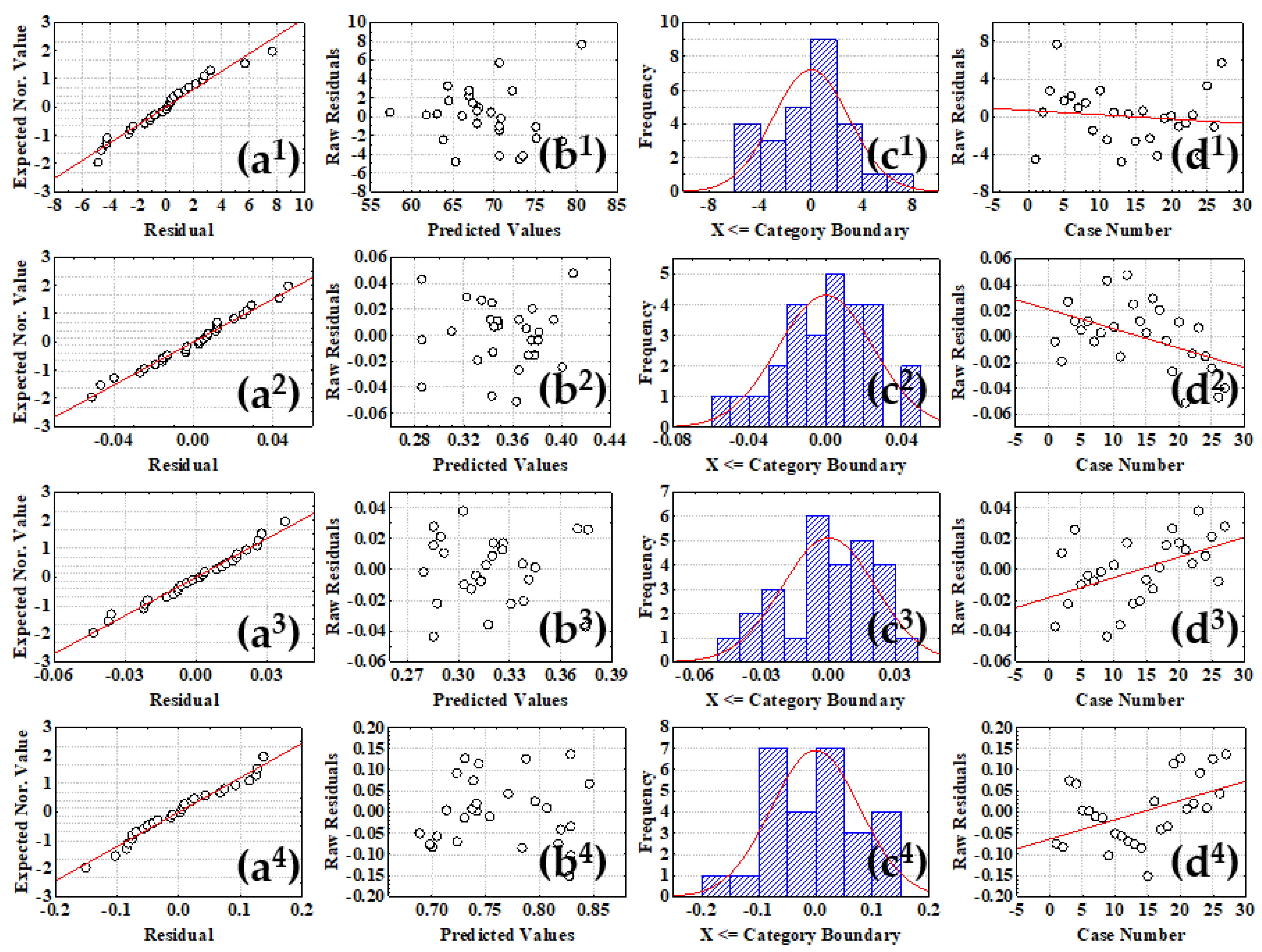 Separations 09 00033 g003 Separations 09 00033 g003