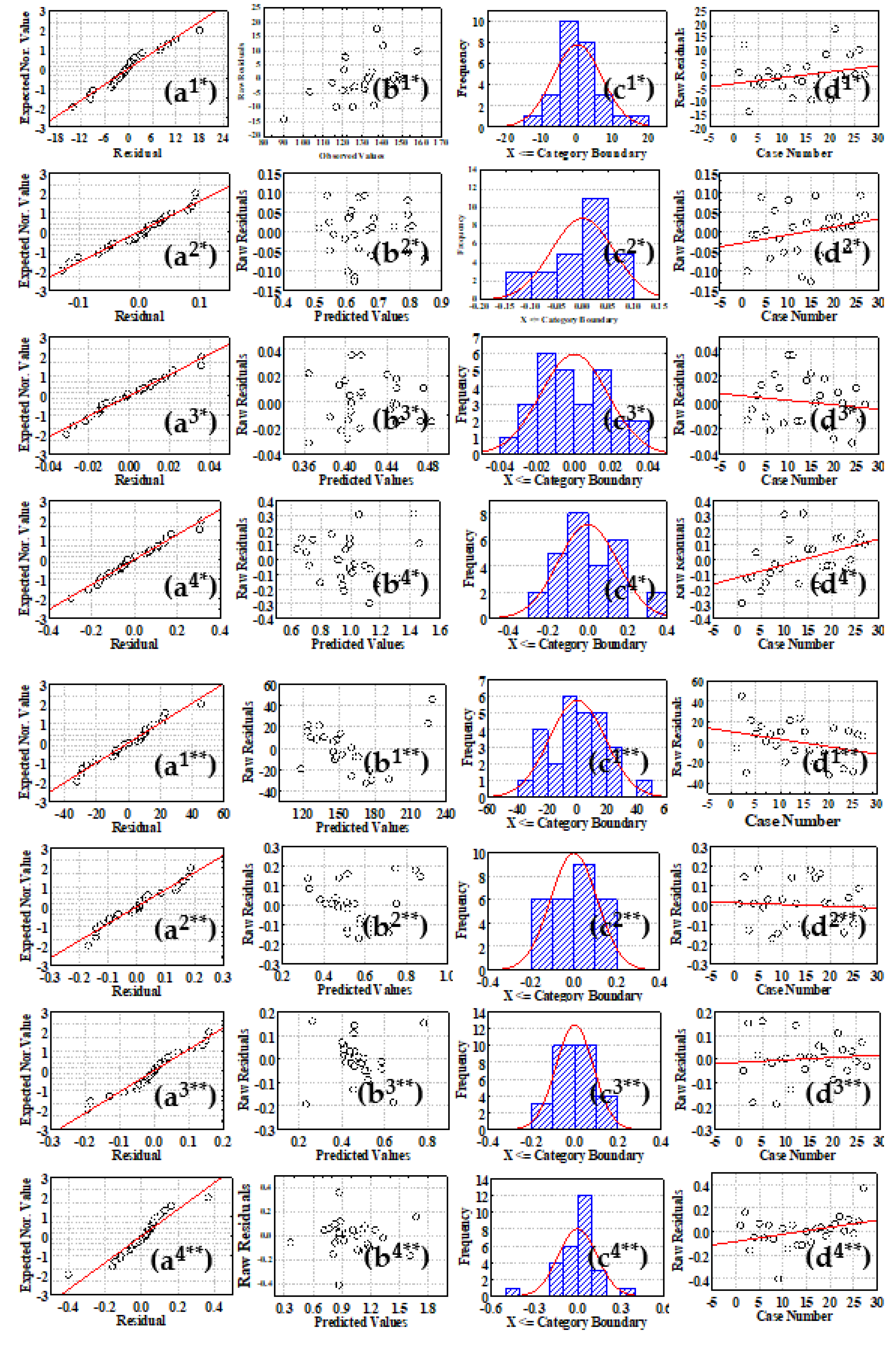 Separations 09 00033 g004 Separations 09 00033 g004