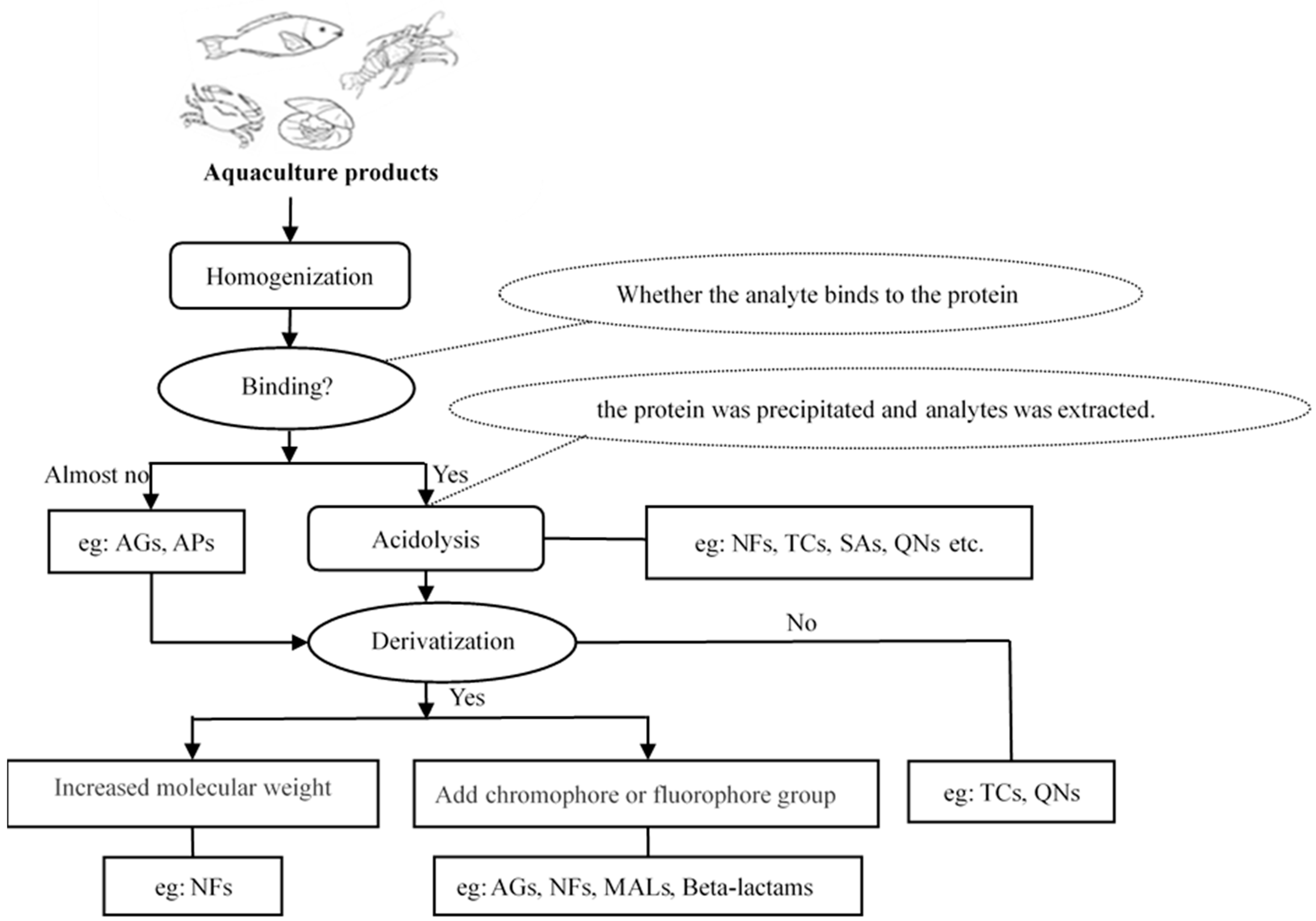 Separations 09 00035 g002
