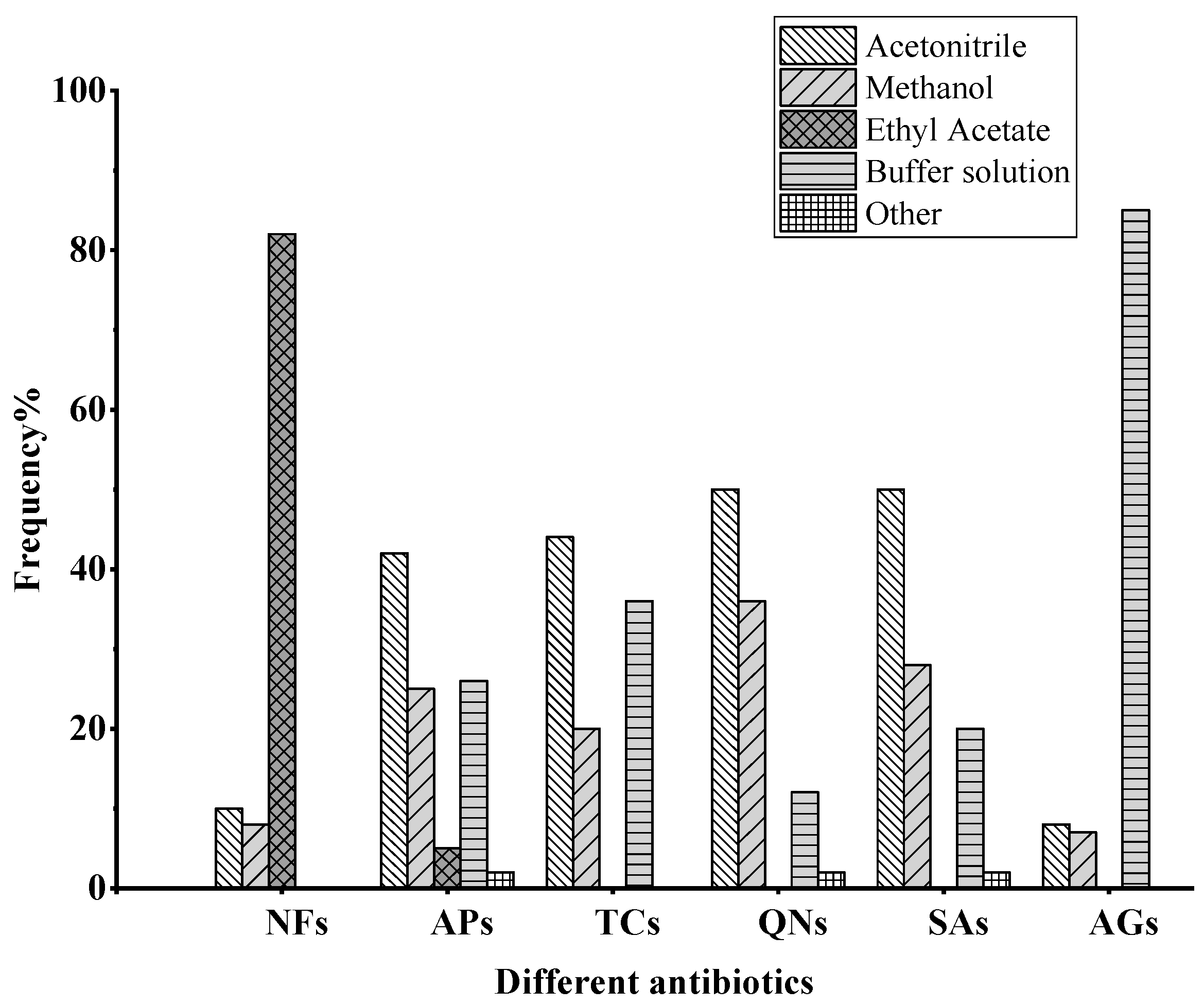 Separations 09 00035 g003