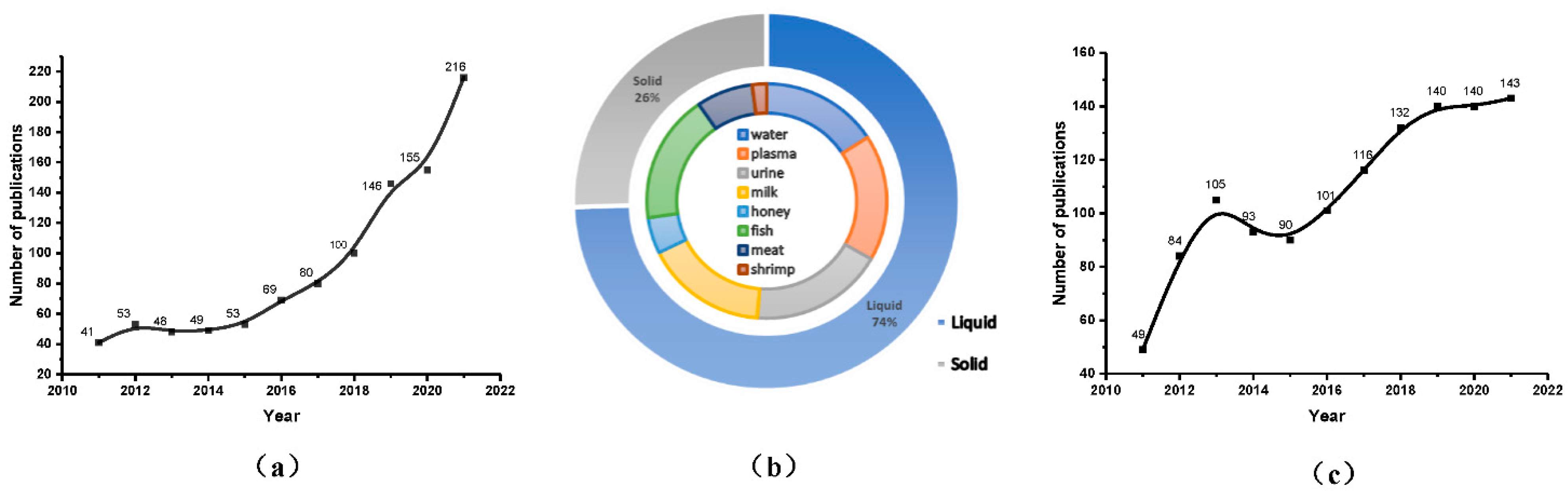 Separations 09 00035 g004