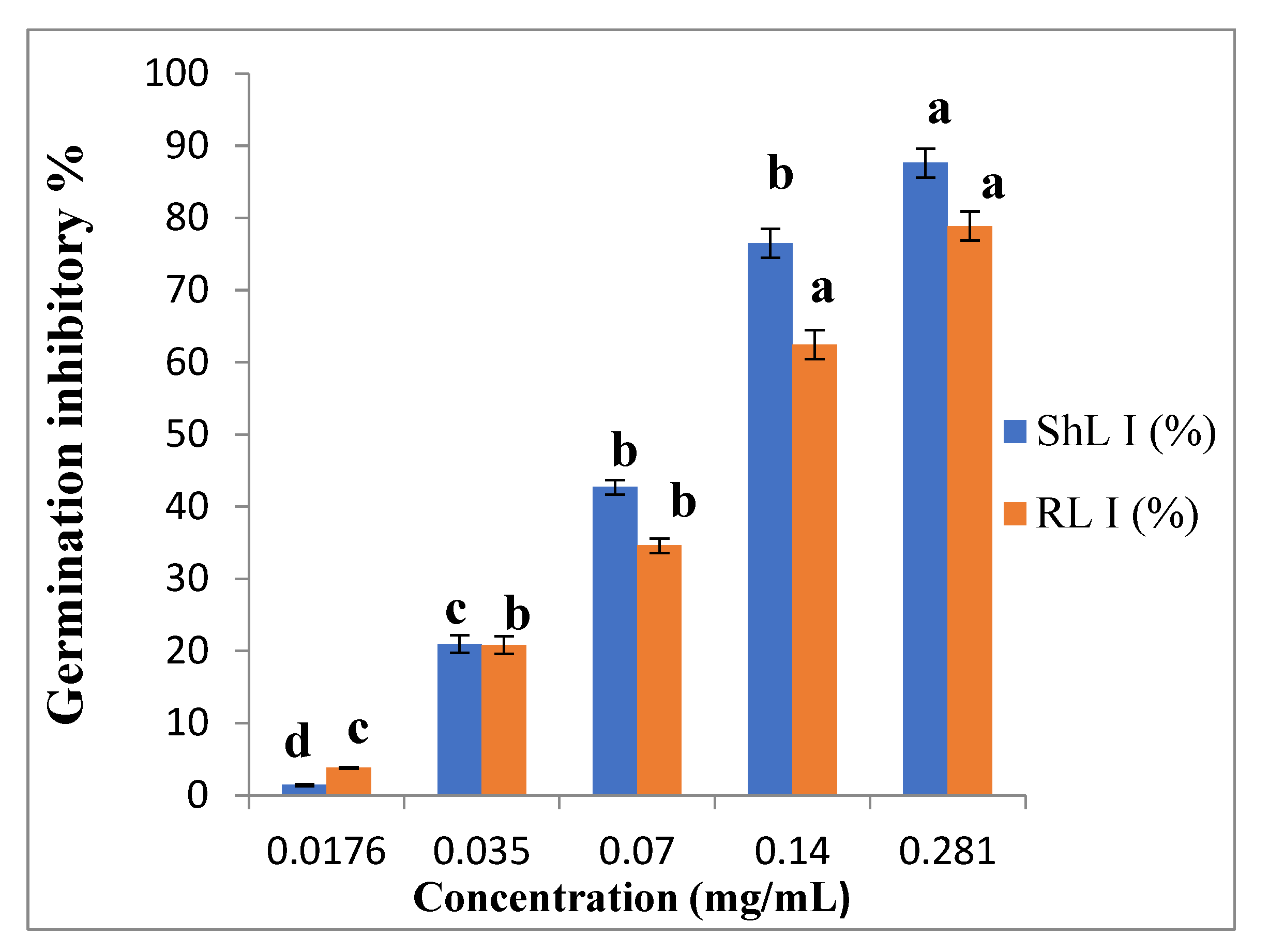Separations 09 00036 g002