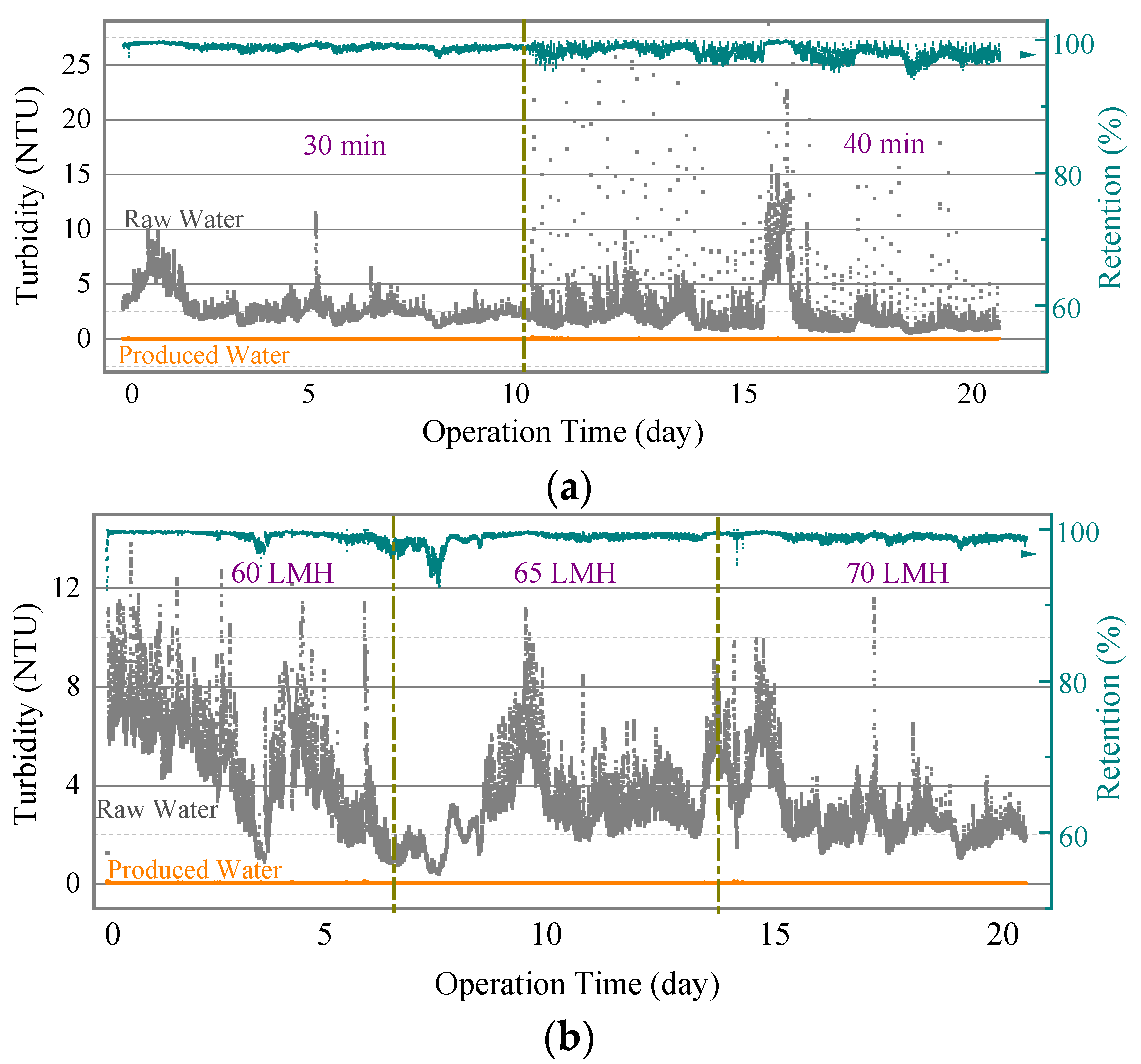 Separations 09 00037 g006