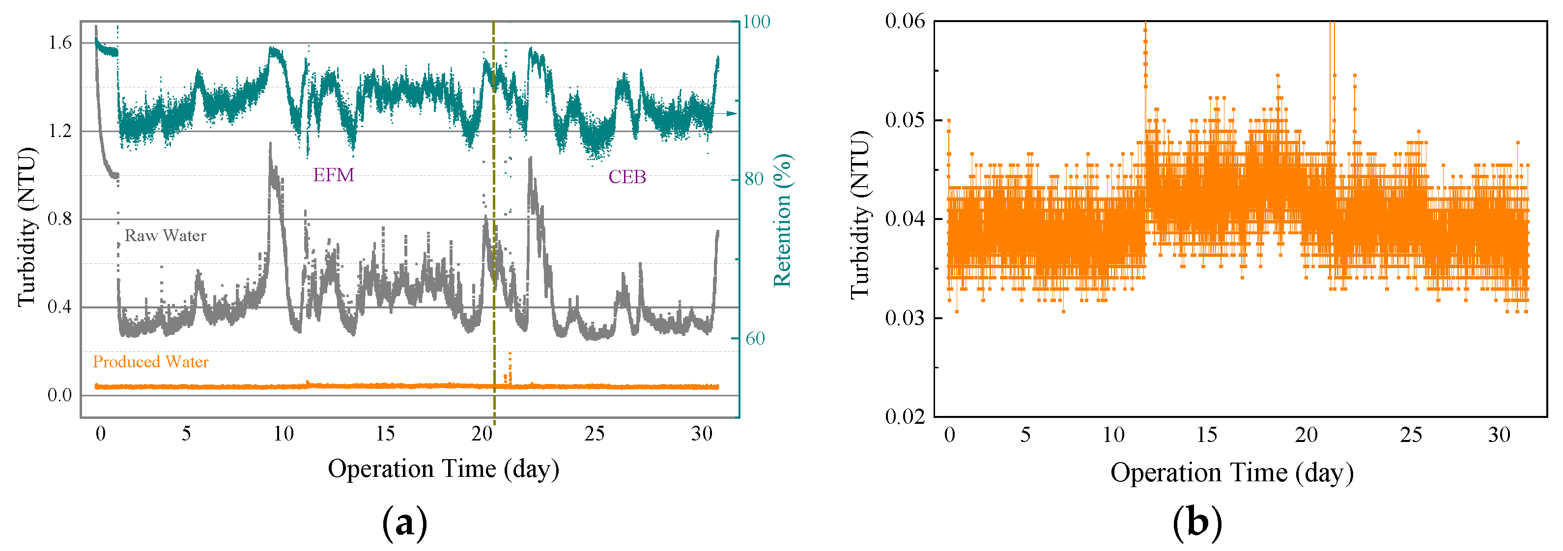 Separations 09 00037 g007