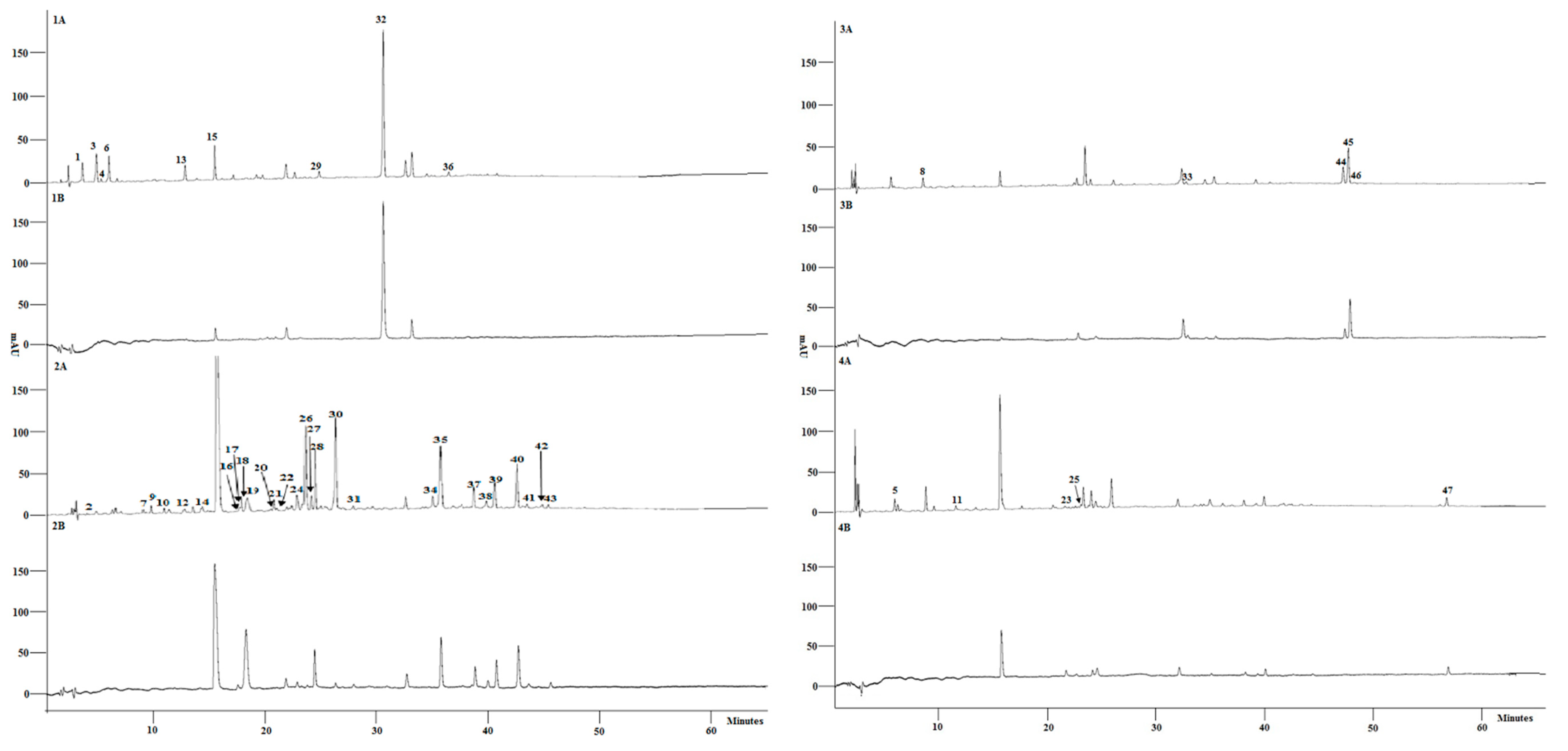 Separations 09 00038 g002