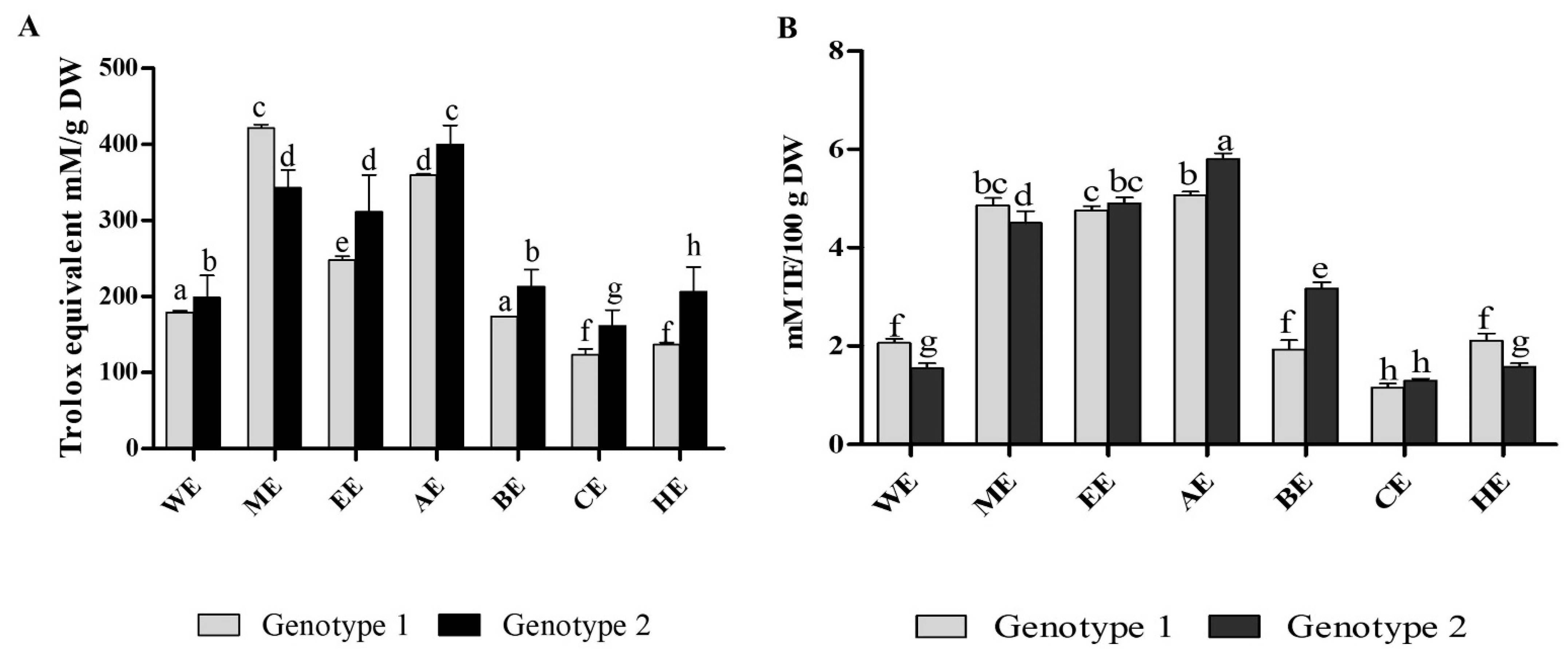 Separations 09 00038 g003