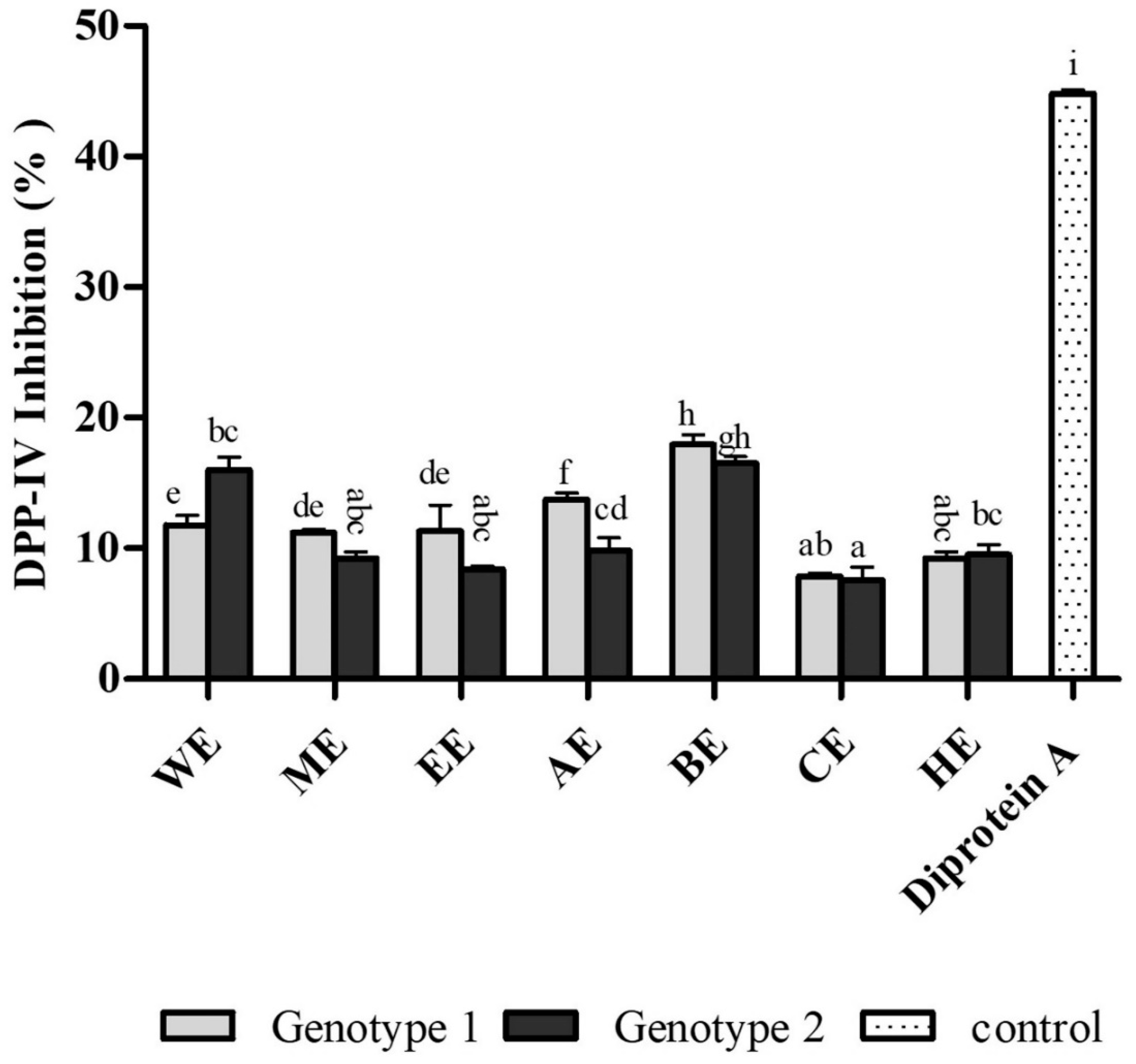 Separations 09 00038 g004